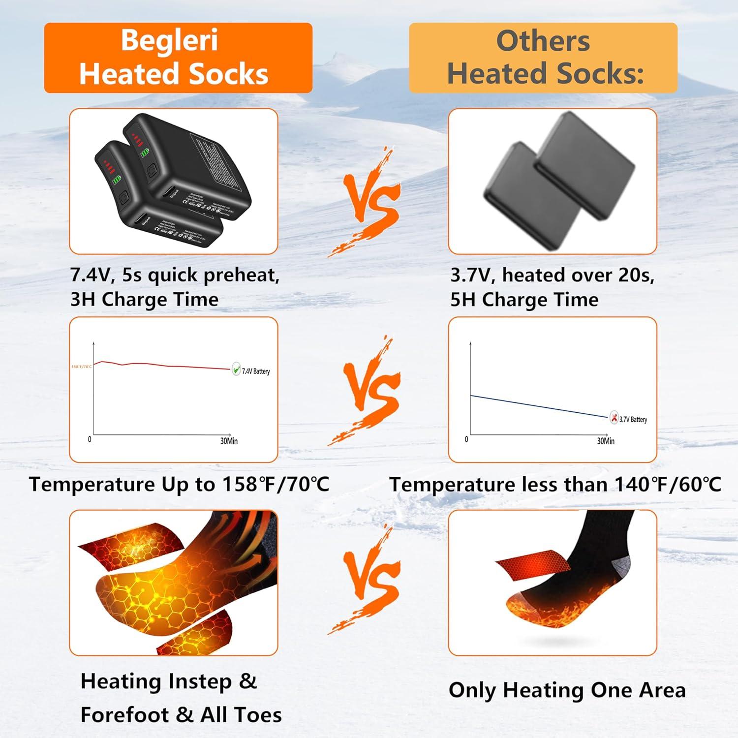 Calcetines Calentados Recargables Begleri 7.4V Unisex 45-71°C