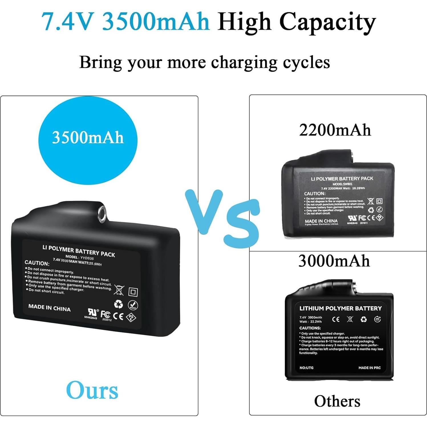 Baterías recargables VVHOOY 7.4V 3500mAh para guantes y calcetines