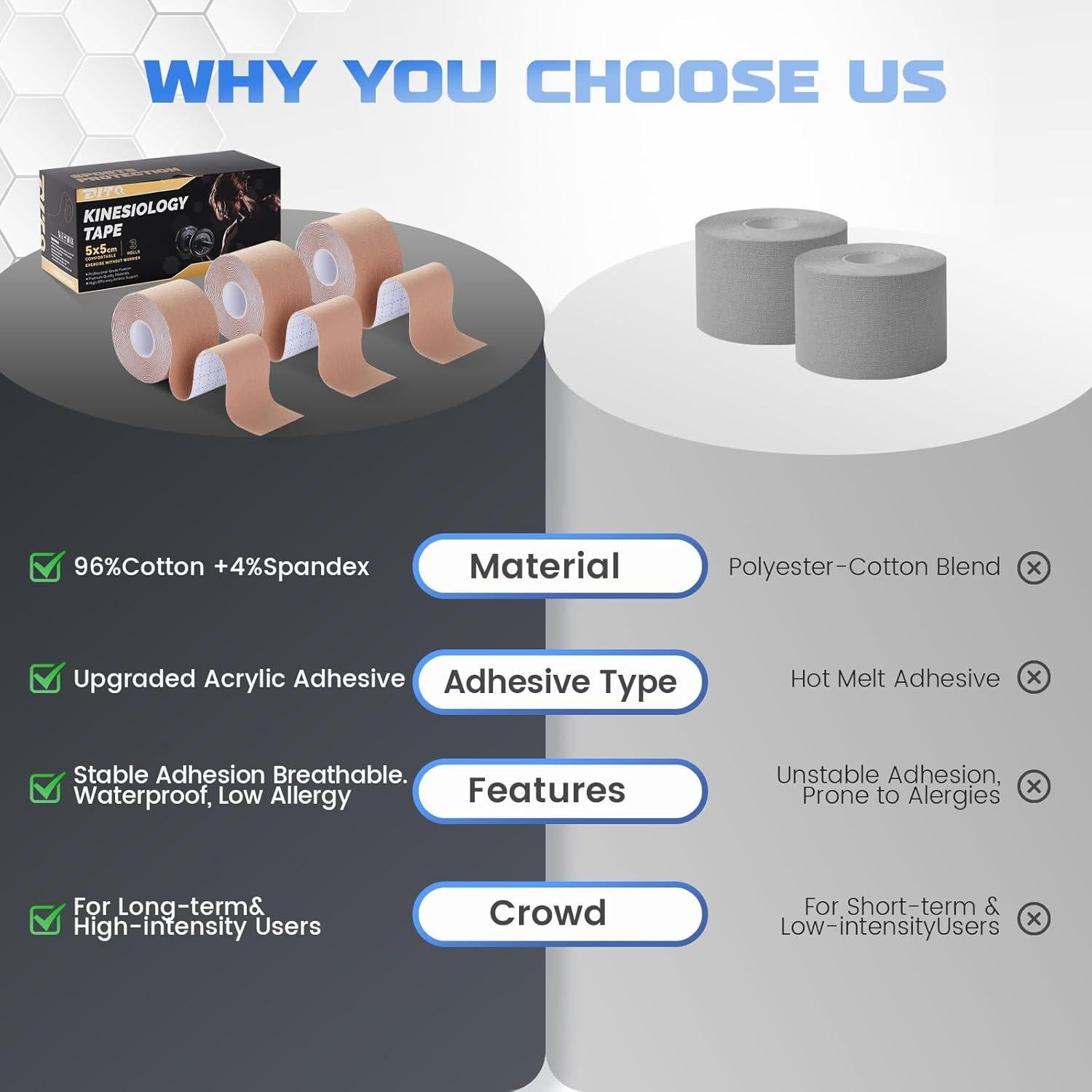 Cinta de Kinesiología ZVTQ 3 Rollos 5.08 cm x 4.88 m Beige