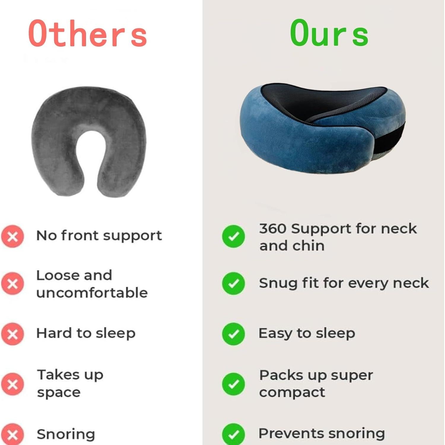 Almohada de Cuello RVPYK para Viajes - Espuma de Memoria Azul