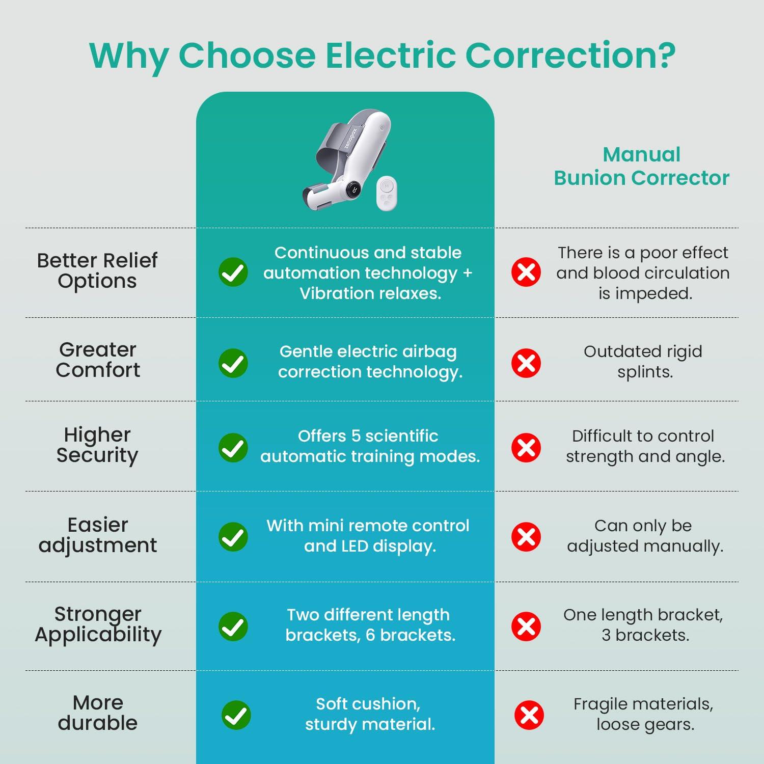 Corrector de Juanetes Eléctrico Recargable Hangzhou MODE-21-A