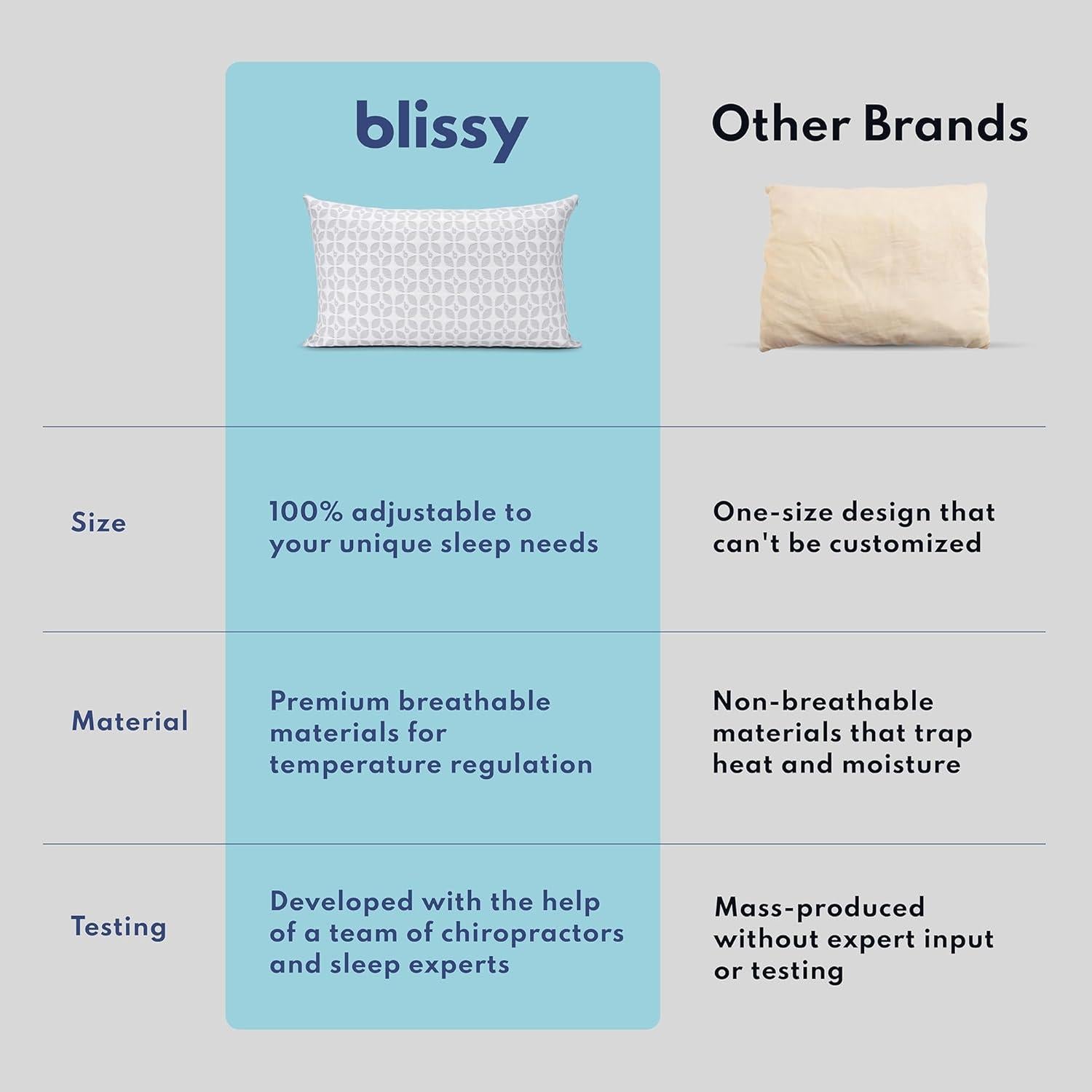 Almohada Ajustable de Espuma de Memoria Blissy Rey Enfriamiento