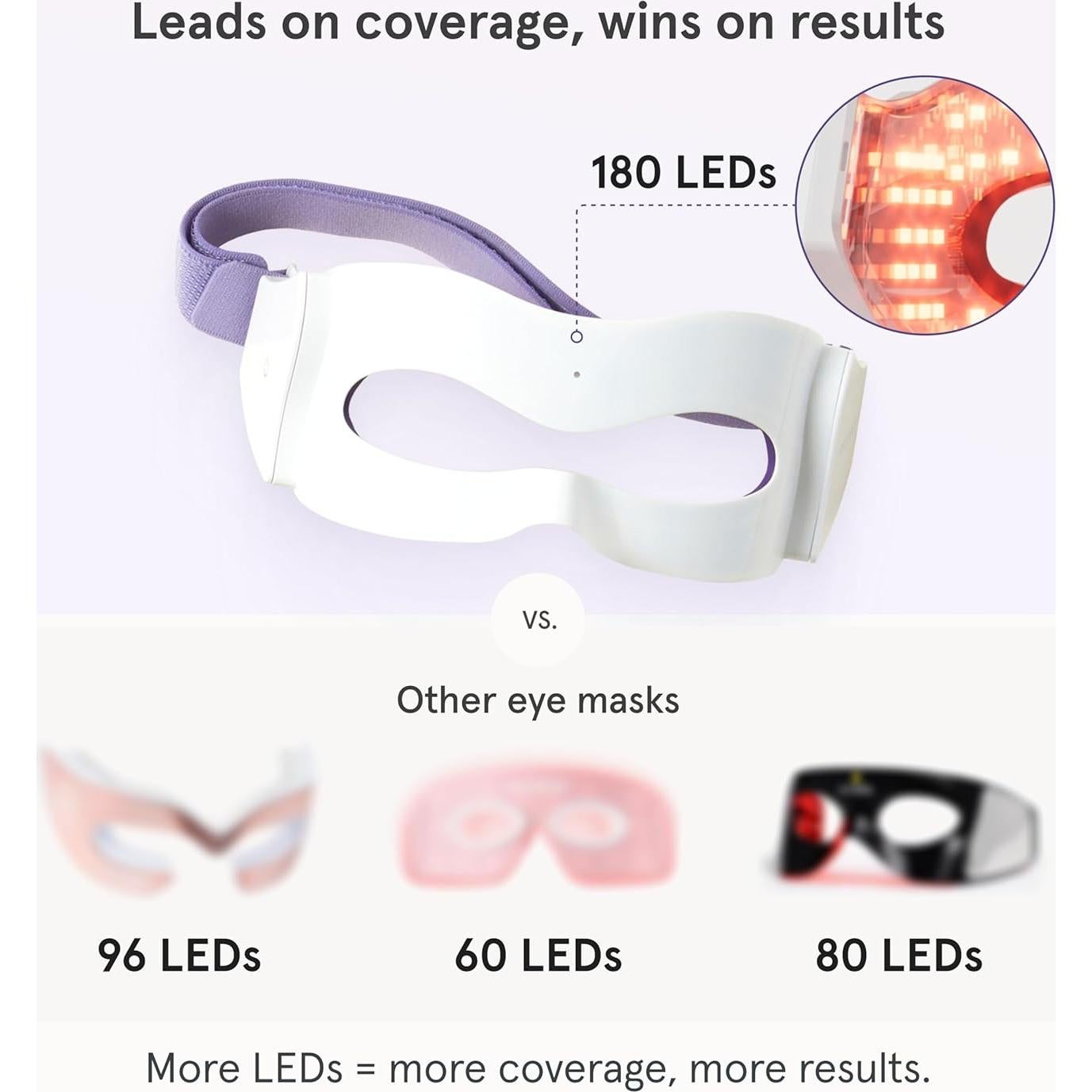 iRestore Máscara de Luz Roja para Ojos - 180 LEDs, Antiarrugas