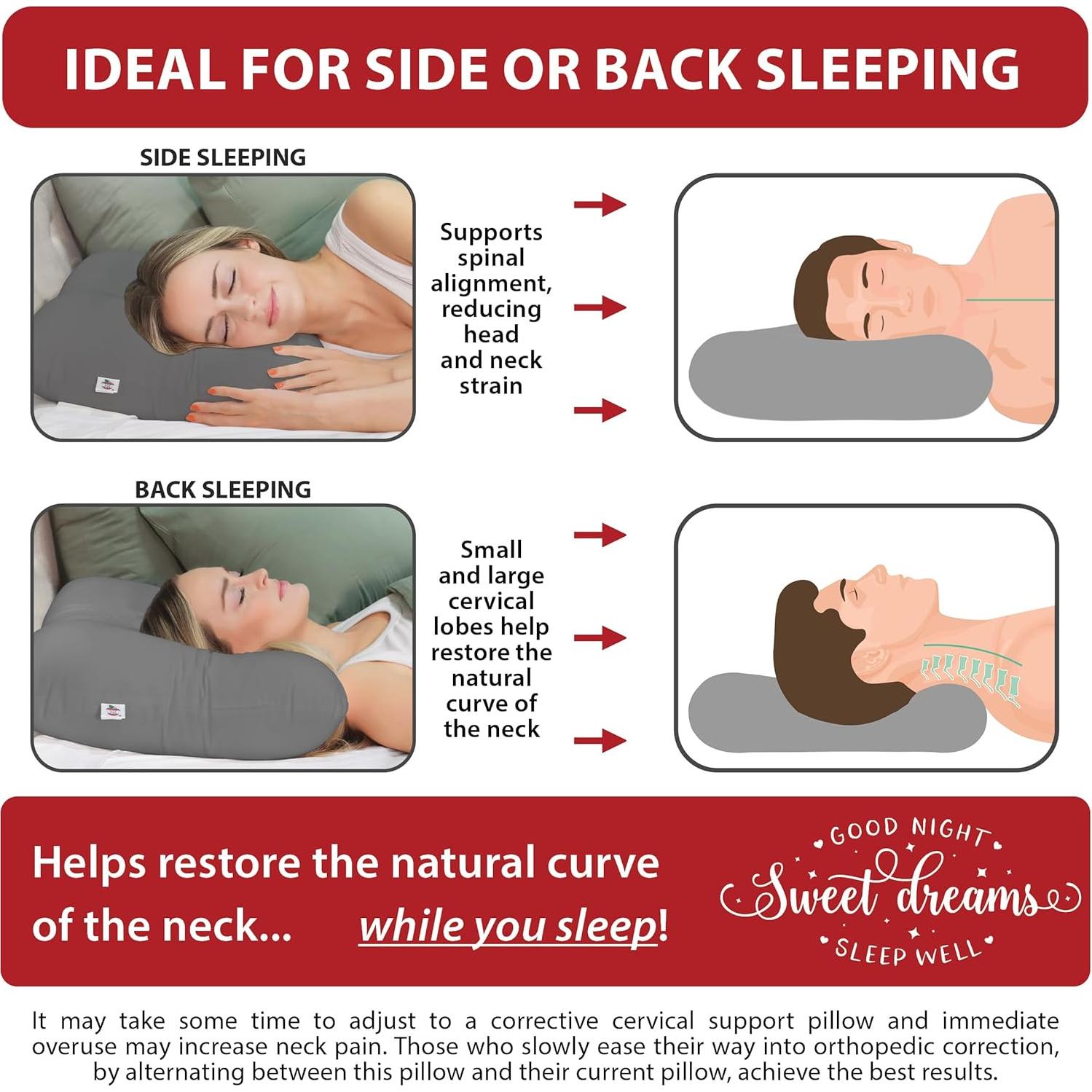 Almohada Cervical Ortopédica Productos Core D-Core 61x40.6cm