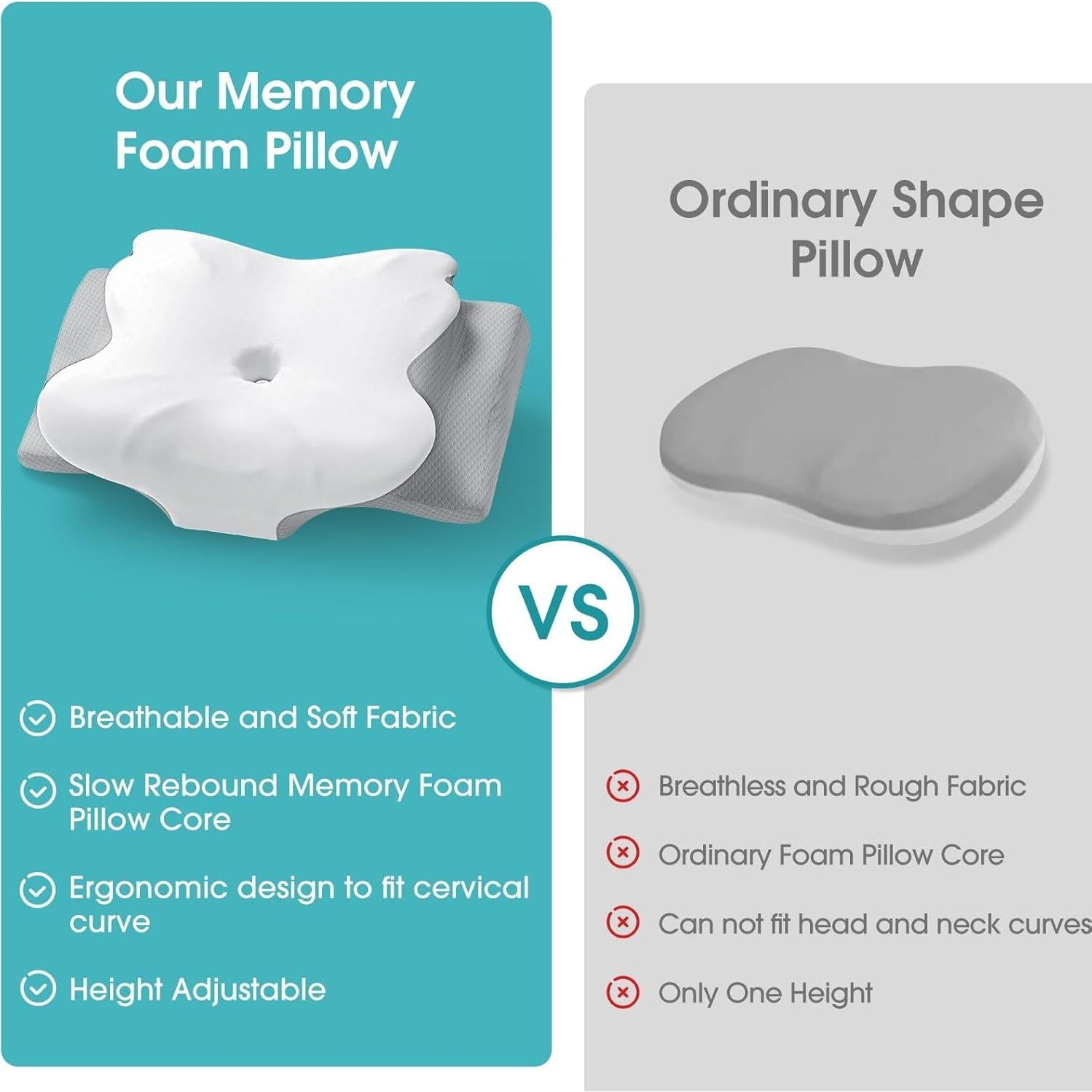 Almohada Cervical Ergonomica SereneCloud Estándar Firme