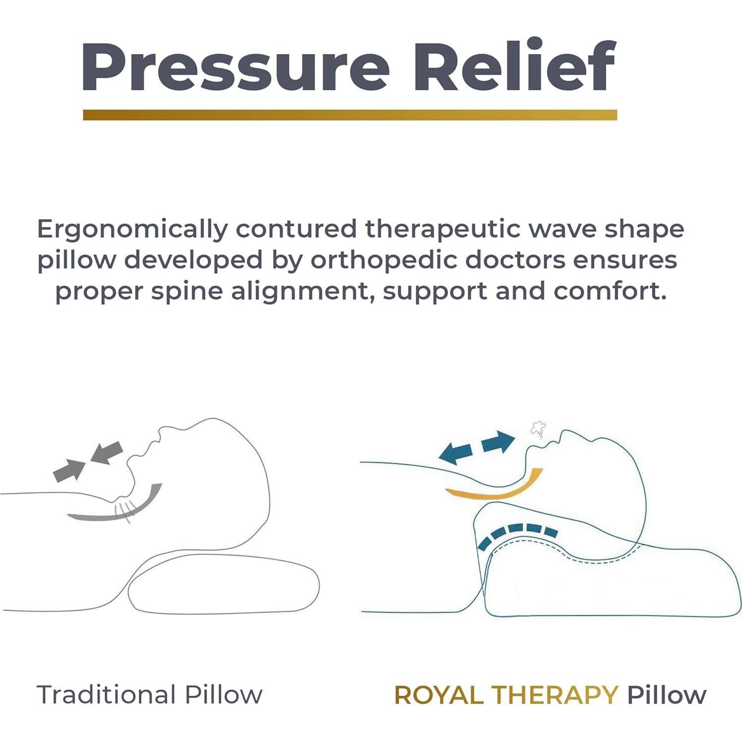 Almohada de Viaje Royal Therapy Espuma Viscoelástica Ajustable 45x30 cm