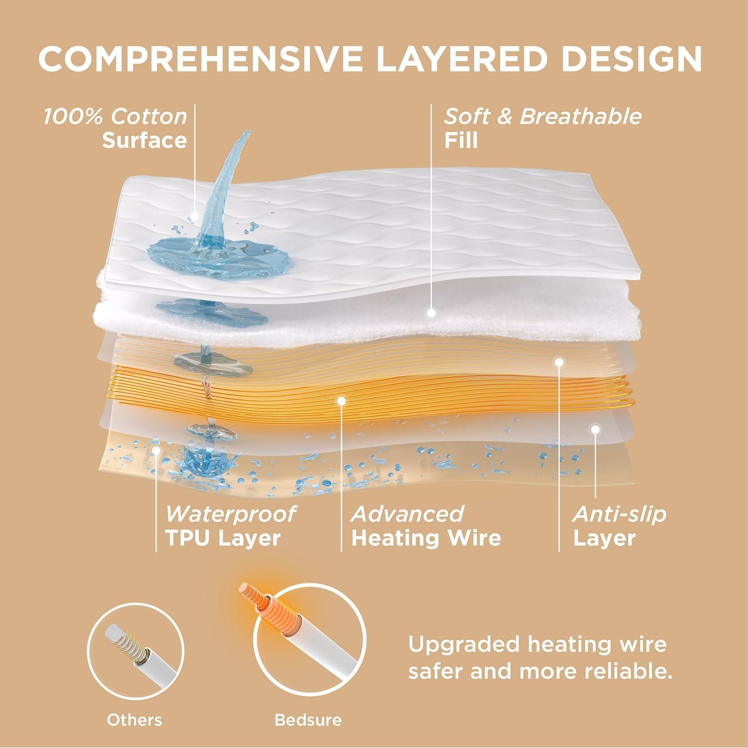 Almohadilla Eléctrica Calentador de Cama Bedsure Twin 99x191cm