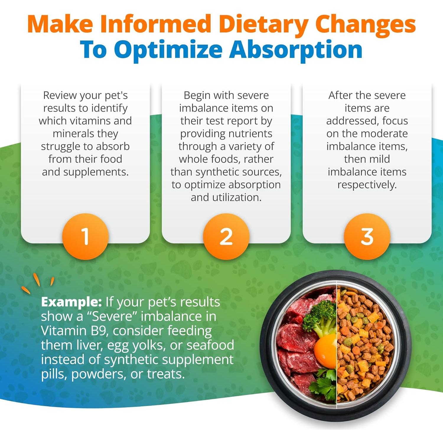 Prueba de Deficiencia Nutricional para Mascotas 5Strands - Resultados en 7 Días