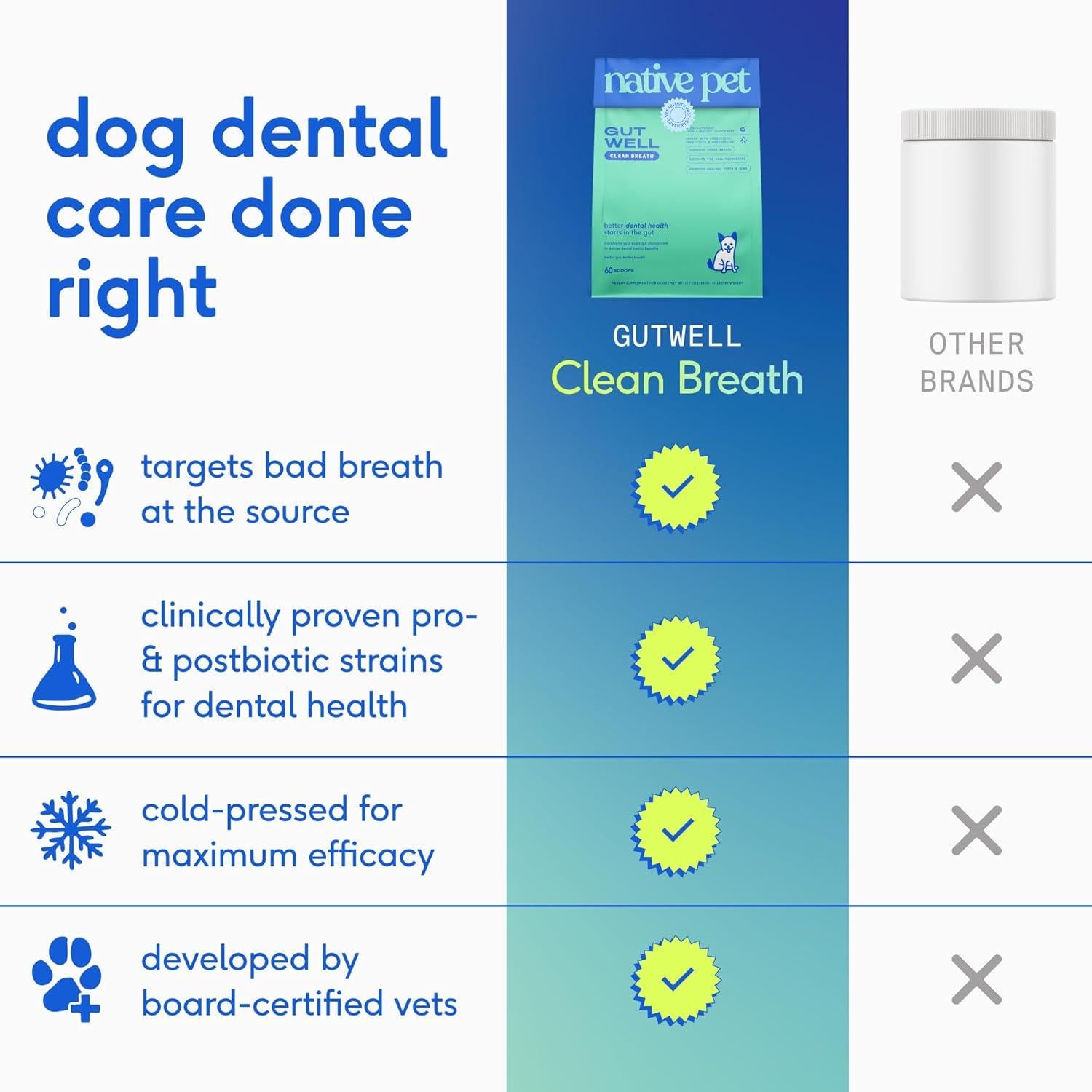 GutWell Clean Breath - Ambientador Dental para Perros 60 Cucharadas