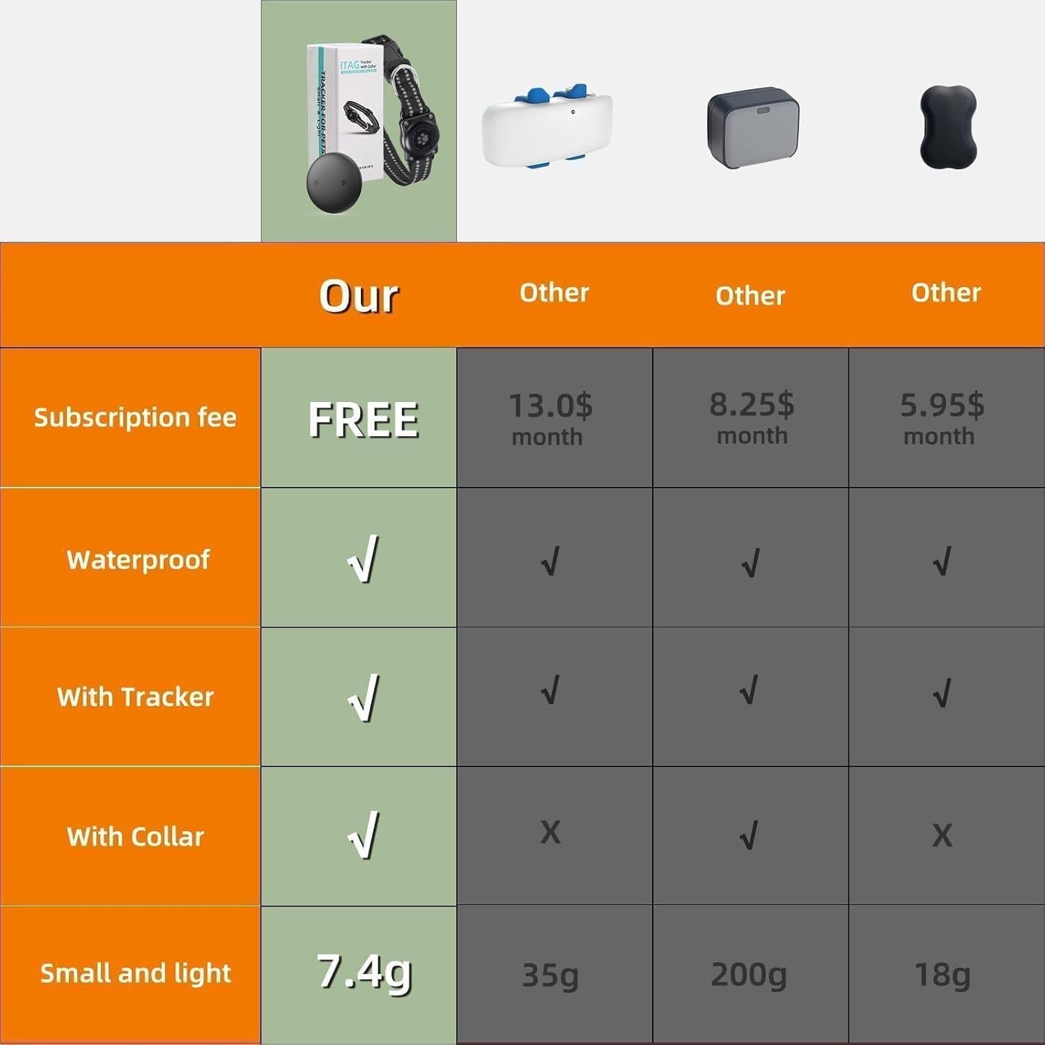 Rastreador GPS para Mascotas Vebiso - Sin Cuota Mensual