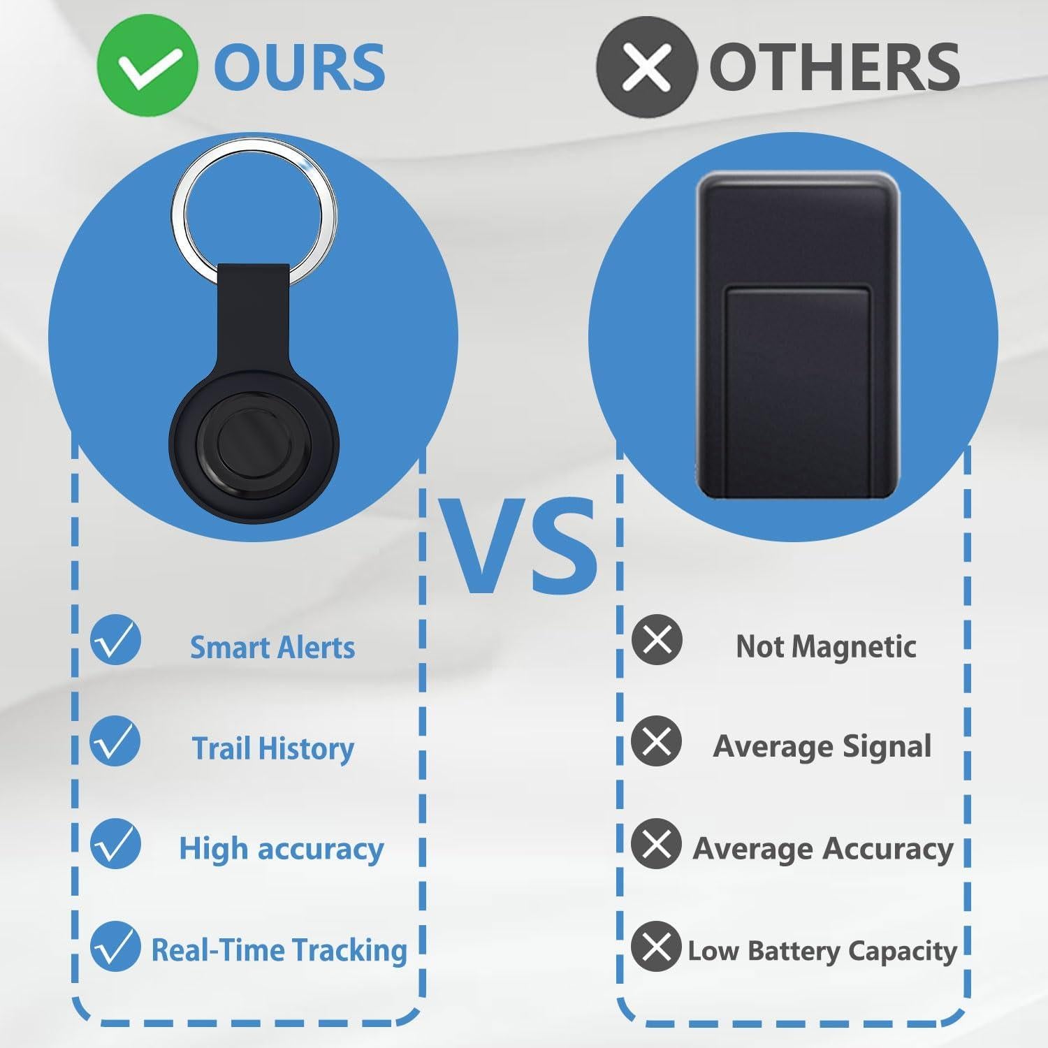 Rastreador GPS IOYDC GF11 - Sin SIM, Compacto y Ligero