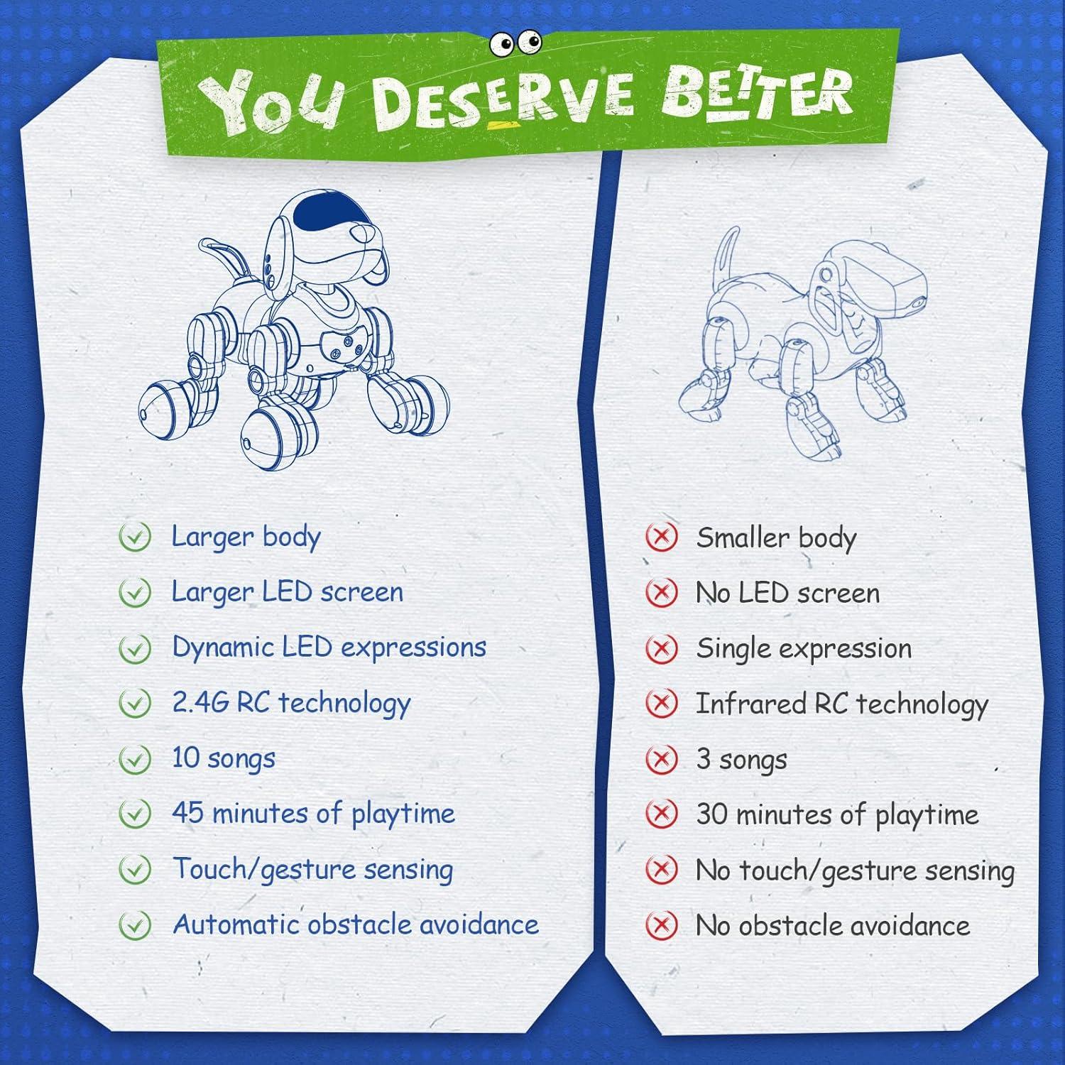 Perro Robot Interactivo Ruko 18011 - Mascota Electrónica para Niños