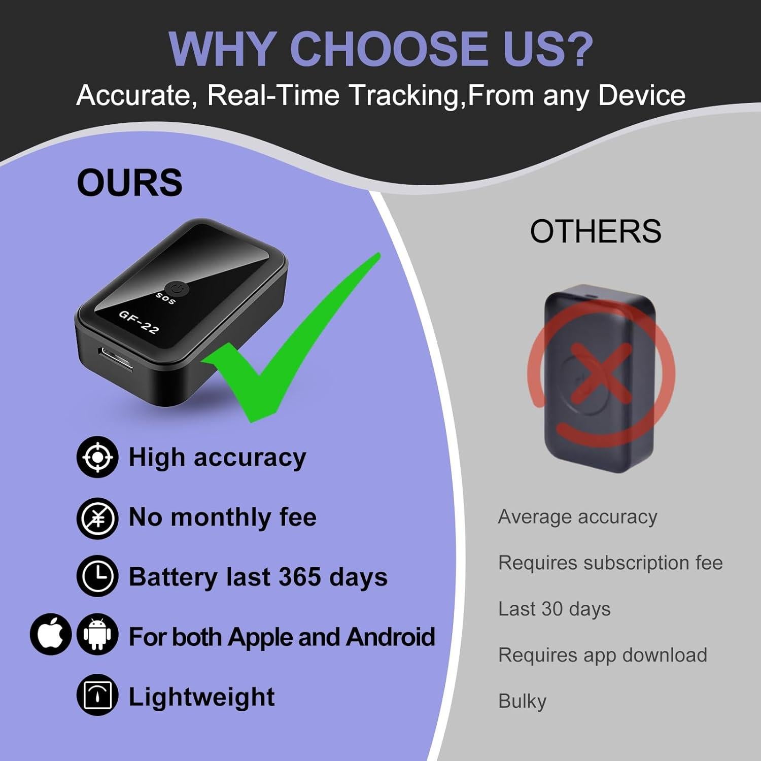 Mini Rastreador GPS Magnético Oddwaxs para Vehículos y Personas