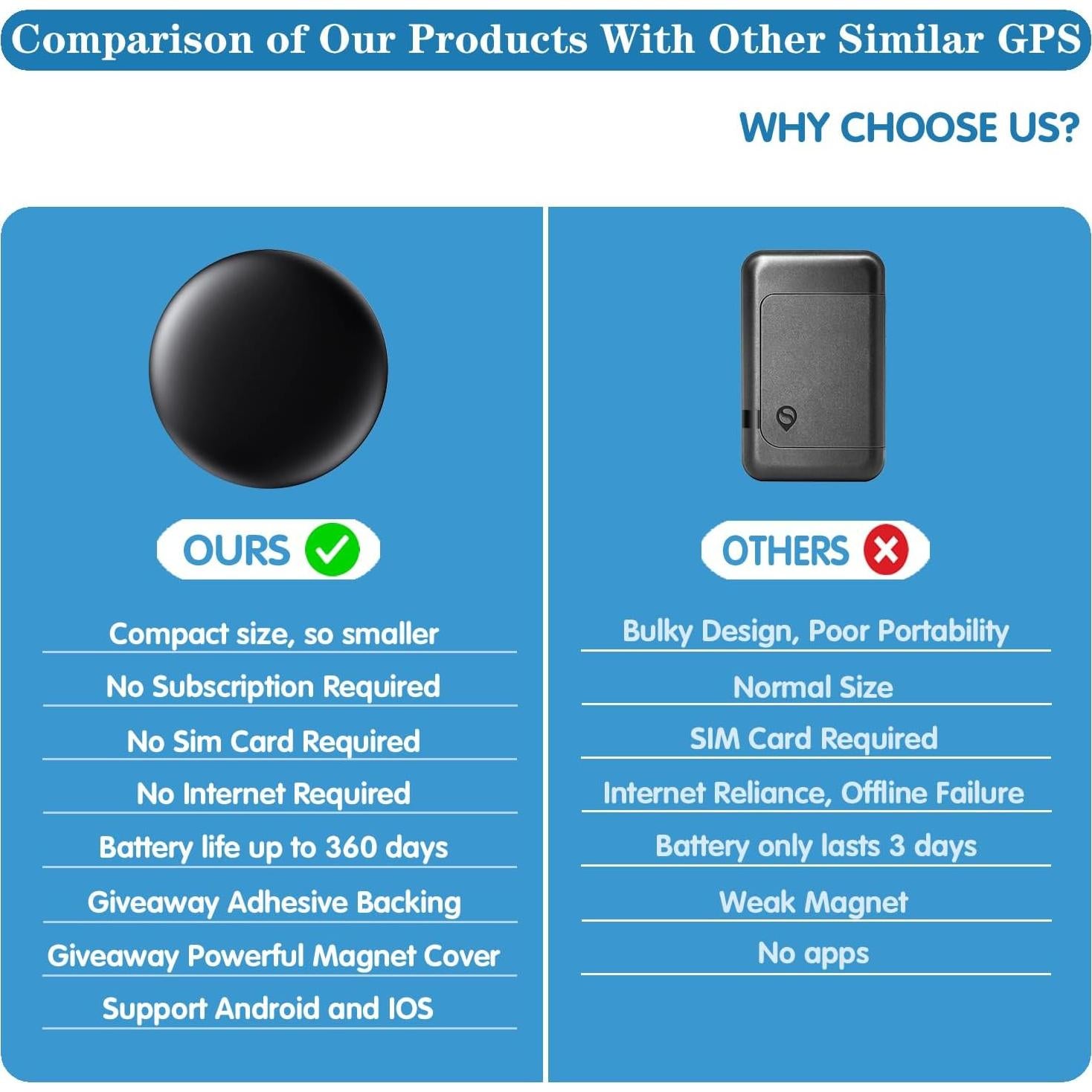 Rastreador GPS Magnético Oculto HYD FIND-M-1 para Vehículos