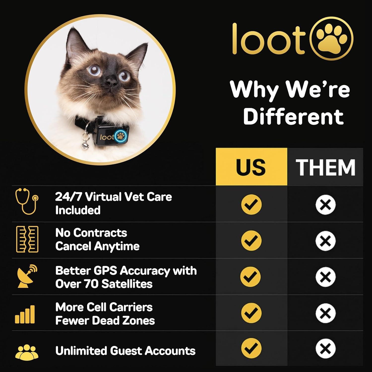 Collar GPS para Gatos LootPaw LPV1TKR - Salud y Actividad