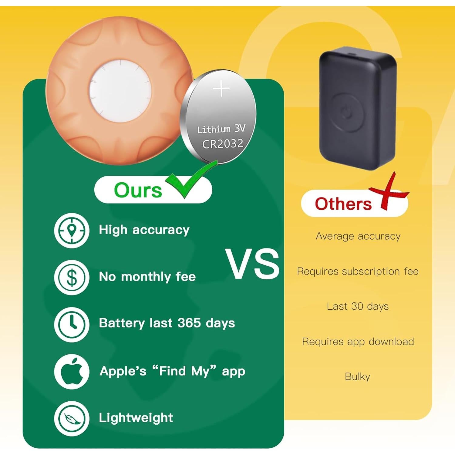 Rastreador GPS para Gatos ZITTZ - Collar Naranja, Sin Cuota Mensual