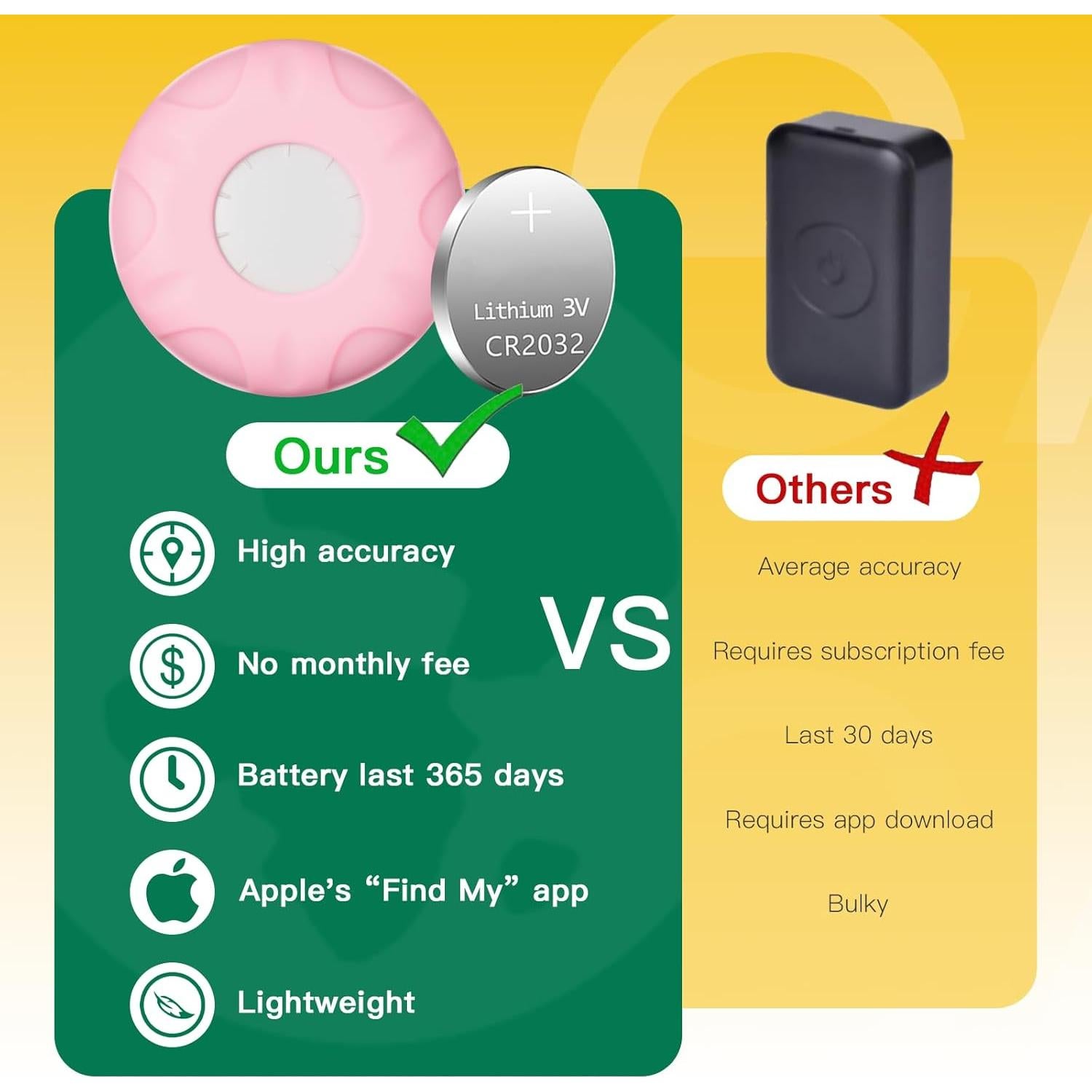 Collar Localizador GPS para Gatos ZITTZ Rosa - Sin Cuota Mensual