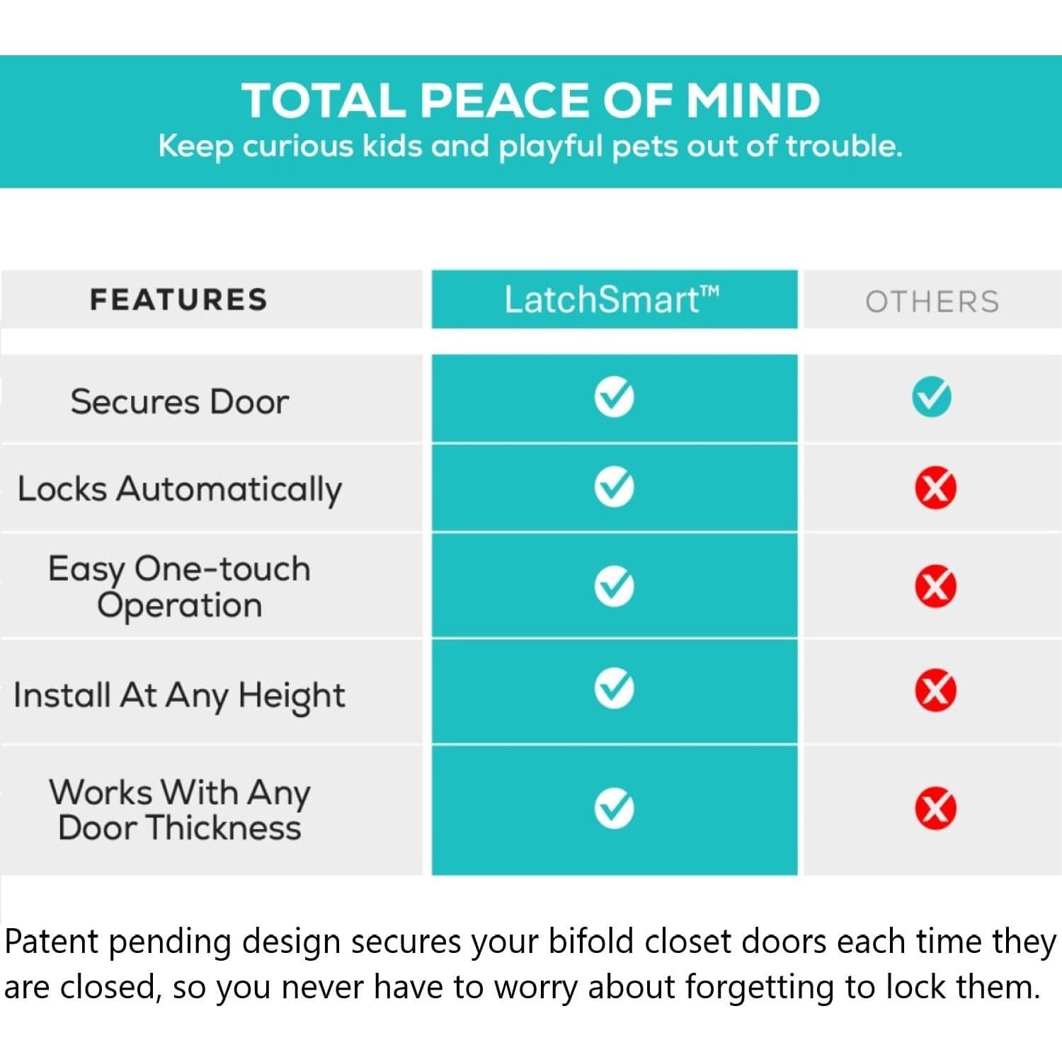 Cerradura Bi-Fold LatchSmart para Niños y Mascotas - Paquete de 2