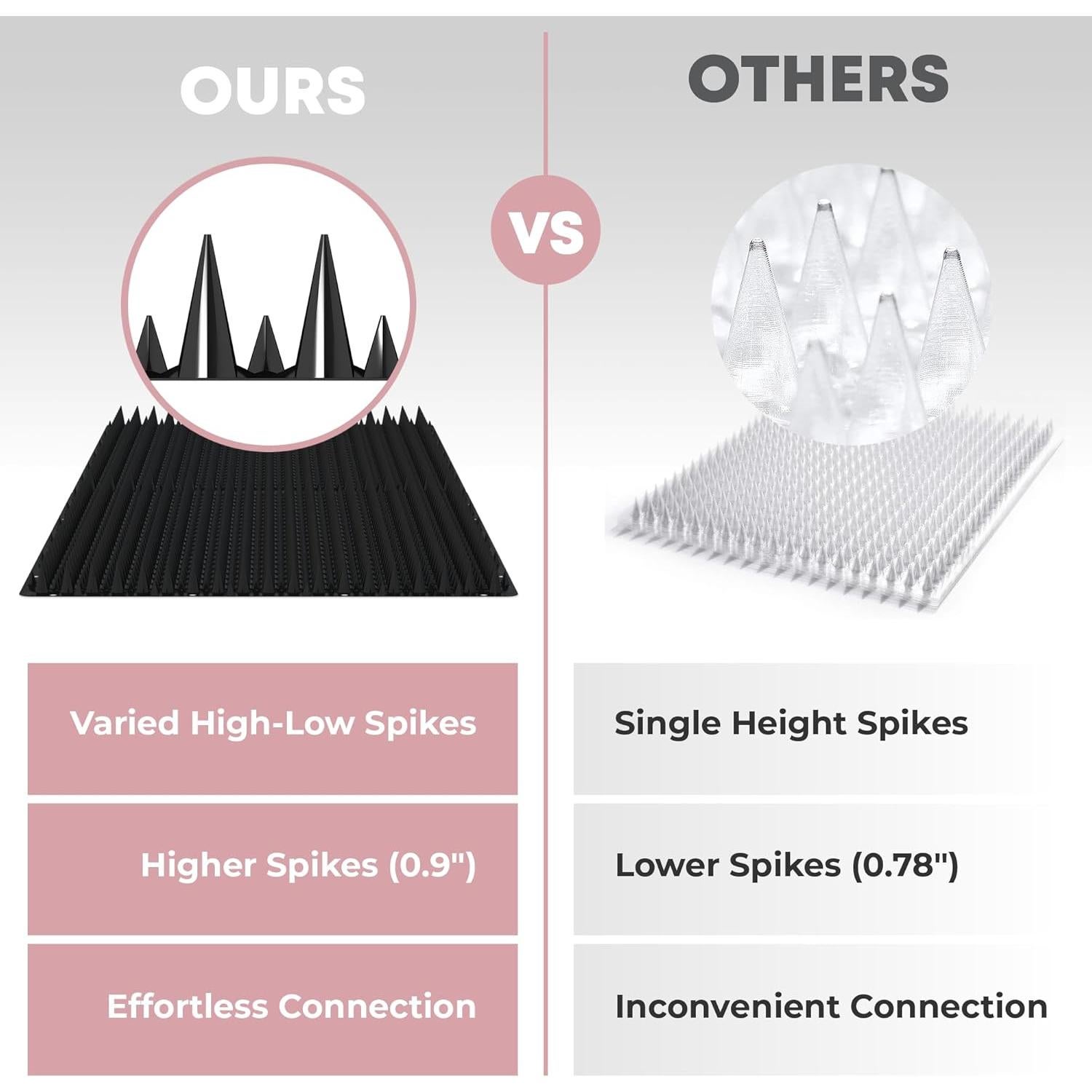 Paquete de 12 Tapetes Repelentes de Gato Petfolio 40.6x33 cm