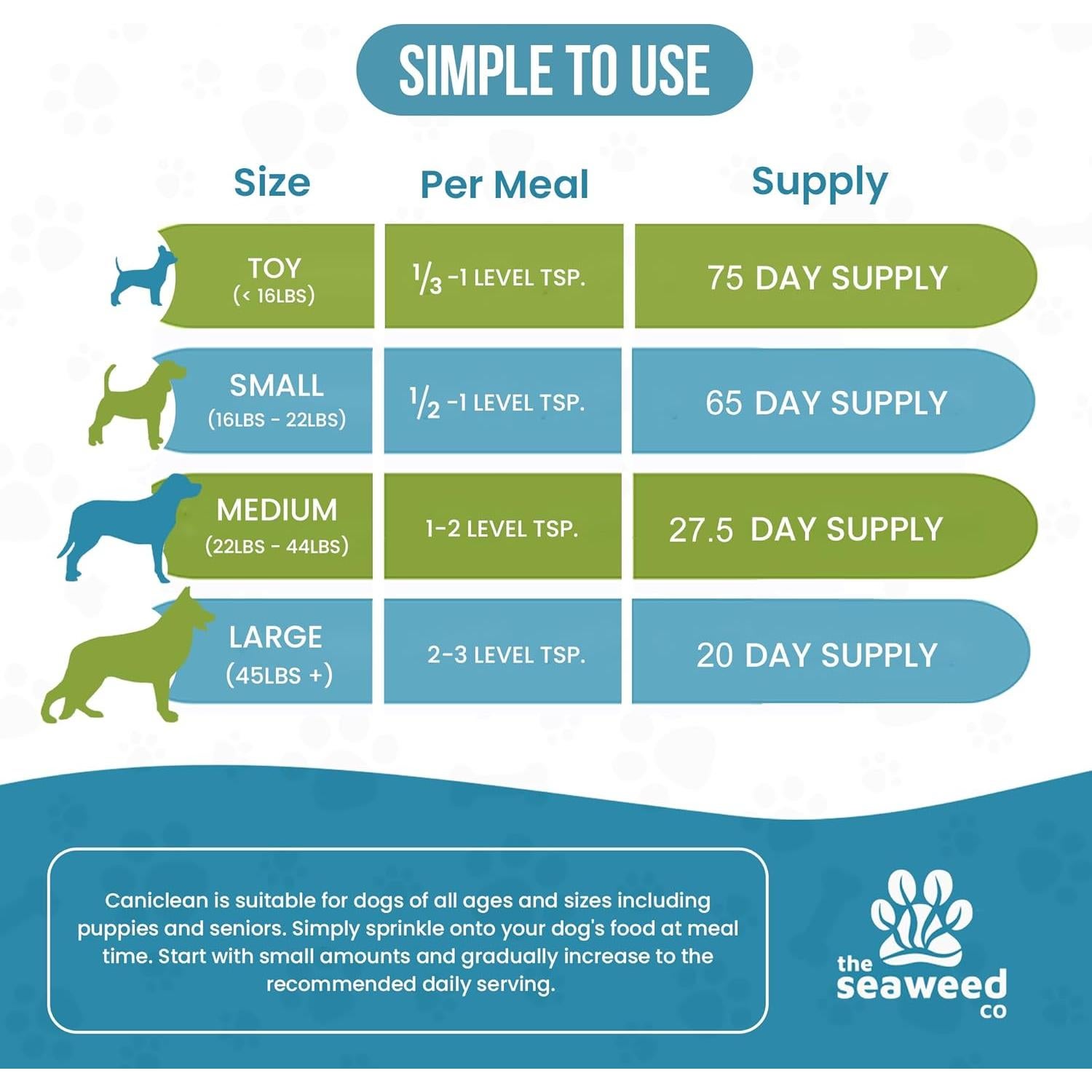 Caniclean Removedor de Sarro para Perros - Algas Irlandesas 100g