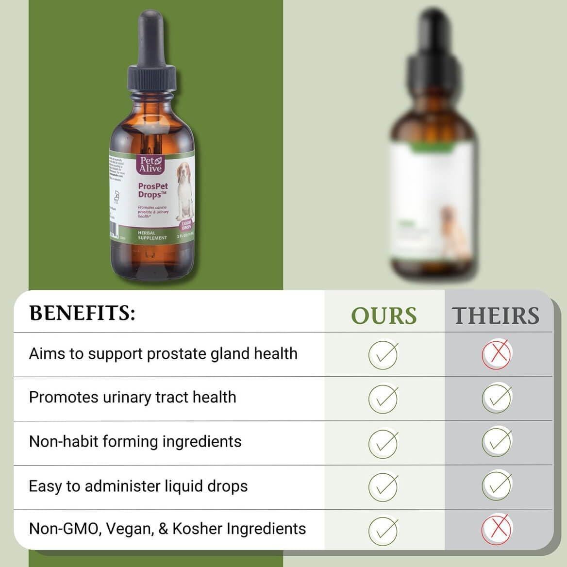 Gotas ProsPet PetAlive para Salud Prostática de Perros 60ml