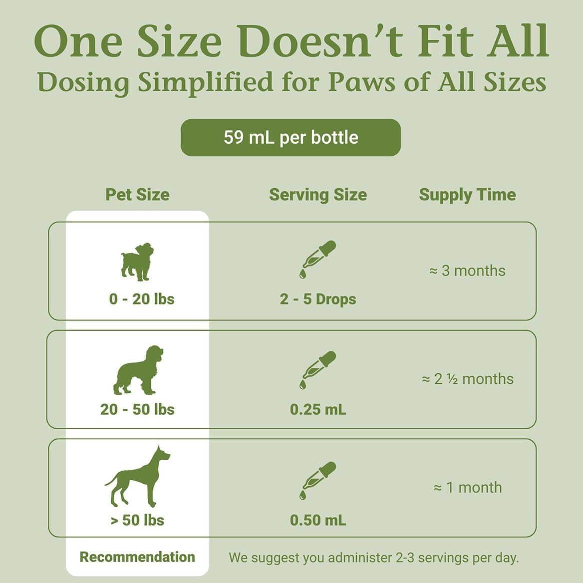 Gotas ProsPet PetAlive para Salud Prostática de Perros 60ml