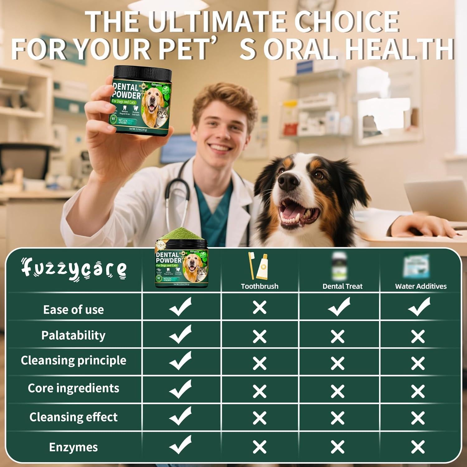 Polvo Dental Fuzzycare para Perros y Gatos 150g - Limpieza Efectiva