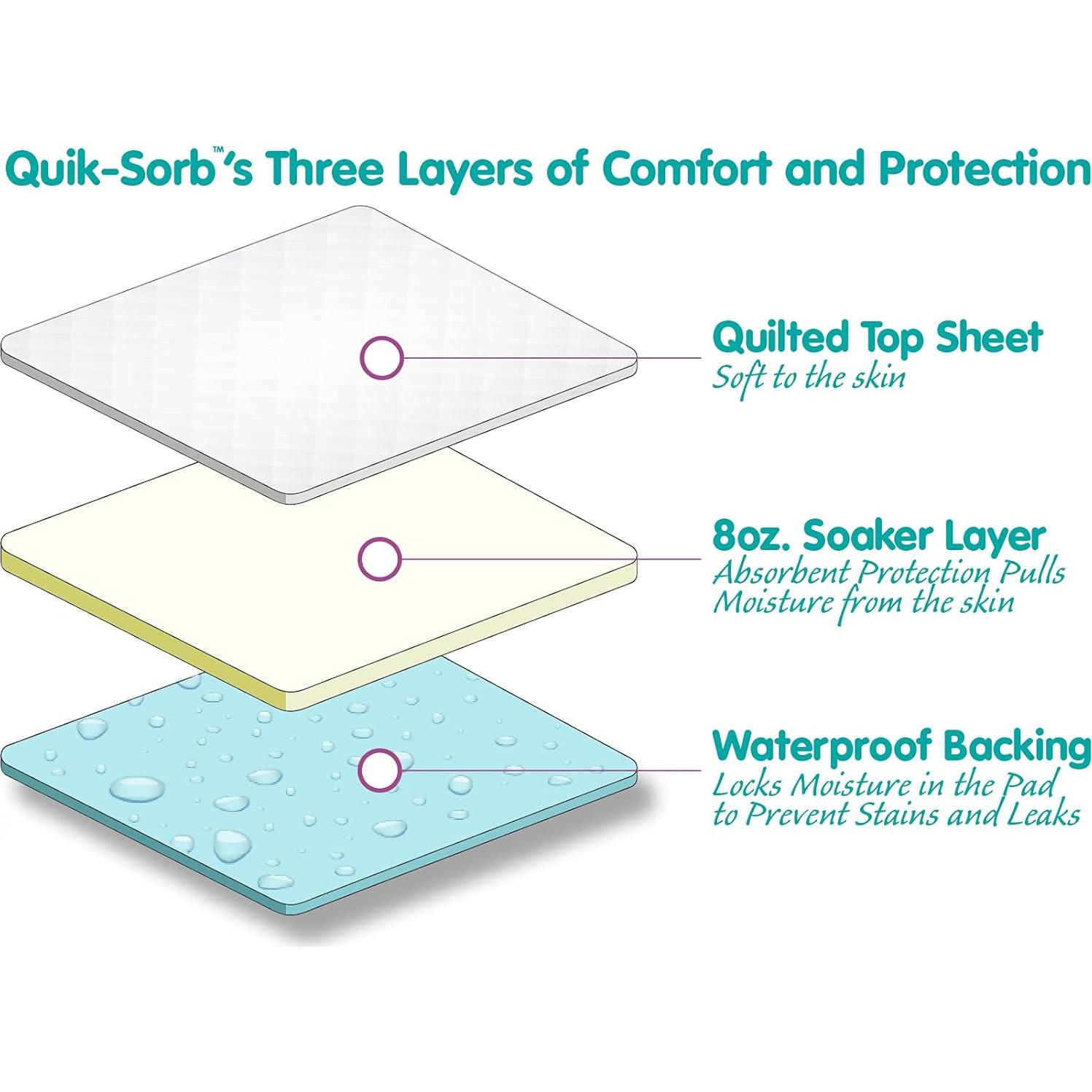 Protector Reutilizable Quik-Sorb Essential Medical 50.8x50.8cm Azul