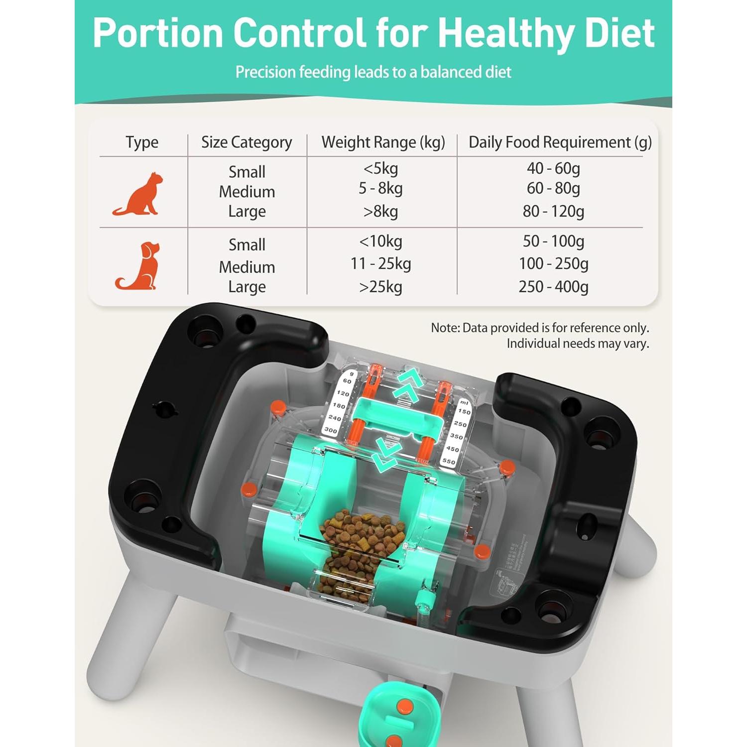 Dispensador de Comida para Mascotas Maother F3 - 8L DIY Interactivo