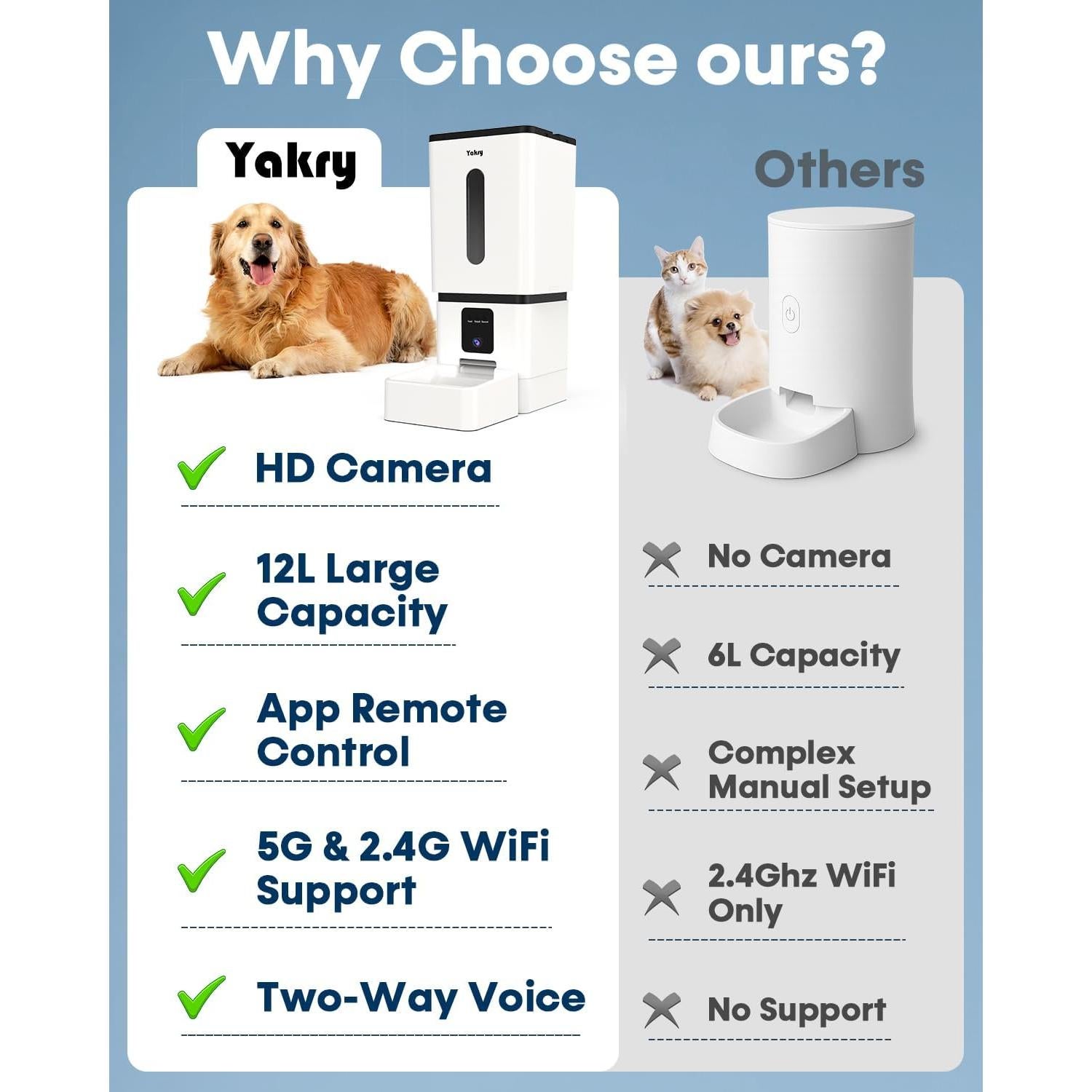 Comedero Automático Yakry 12L para Perros Grandes con Cámara HD