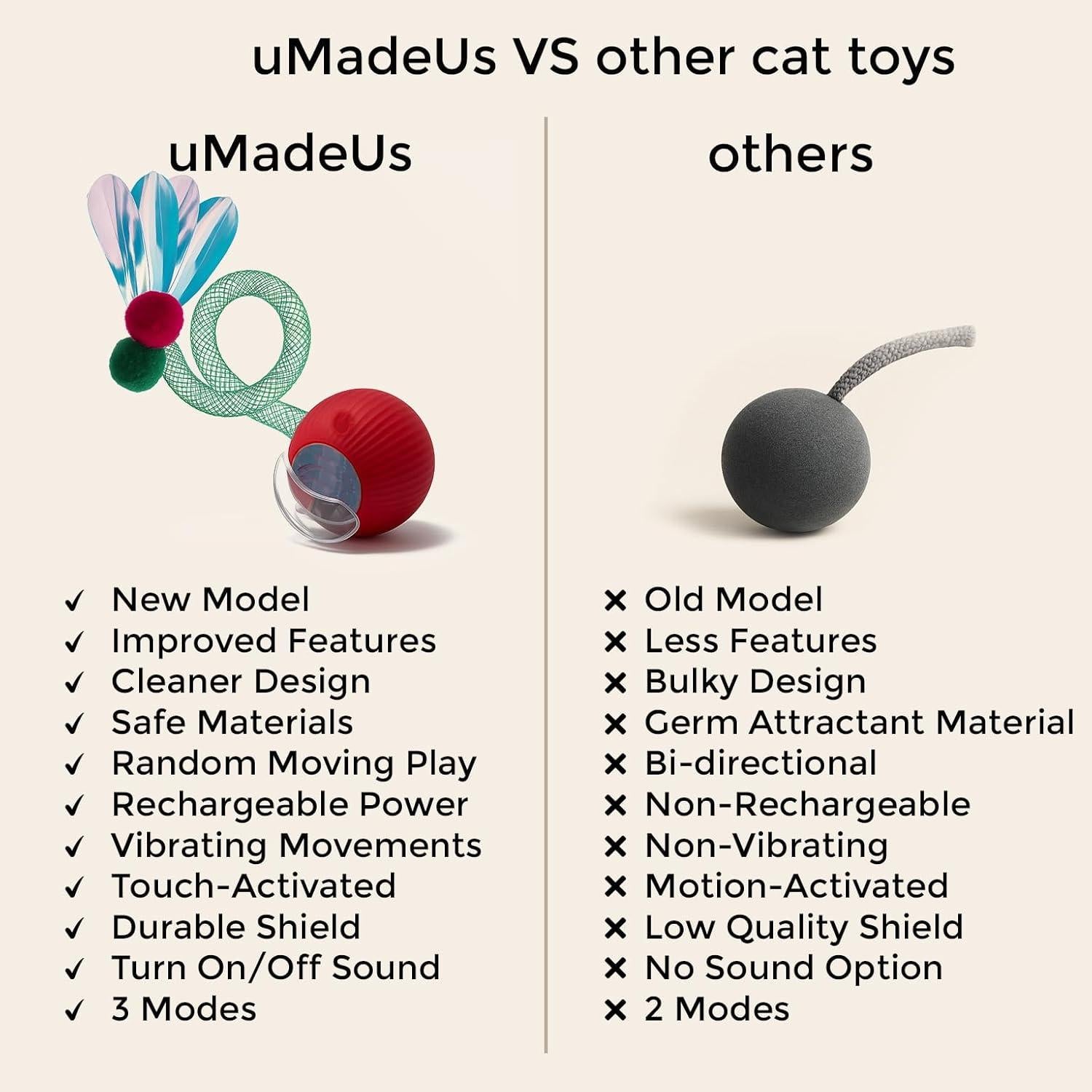 Juguete Interactivo para Gatos Umadeus - Cola de Plumas, Recargable