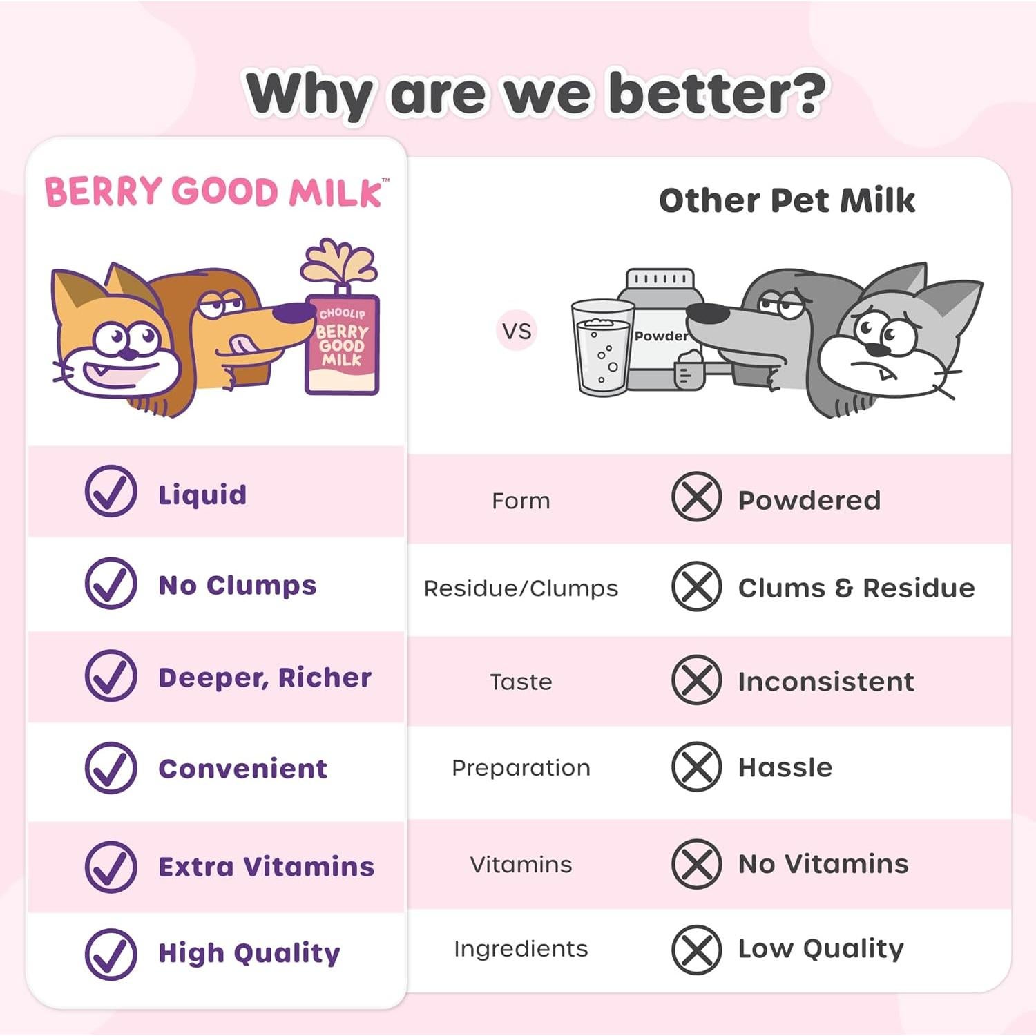 Leche para Mascotas Berry Good Choolip 10 Sobres 200ml