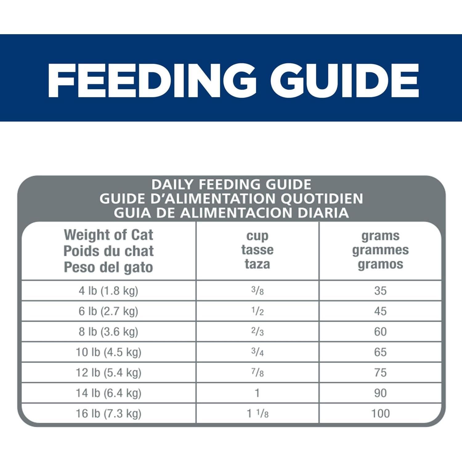 Comida Seca para Gatos Hill's Science Diet 3.18 kg Pollo
