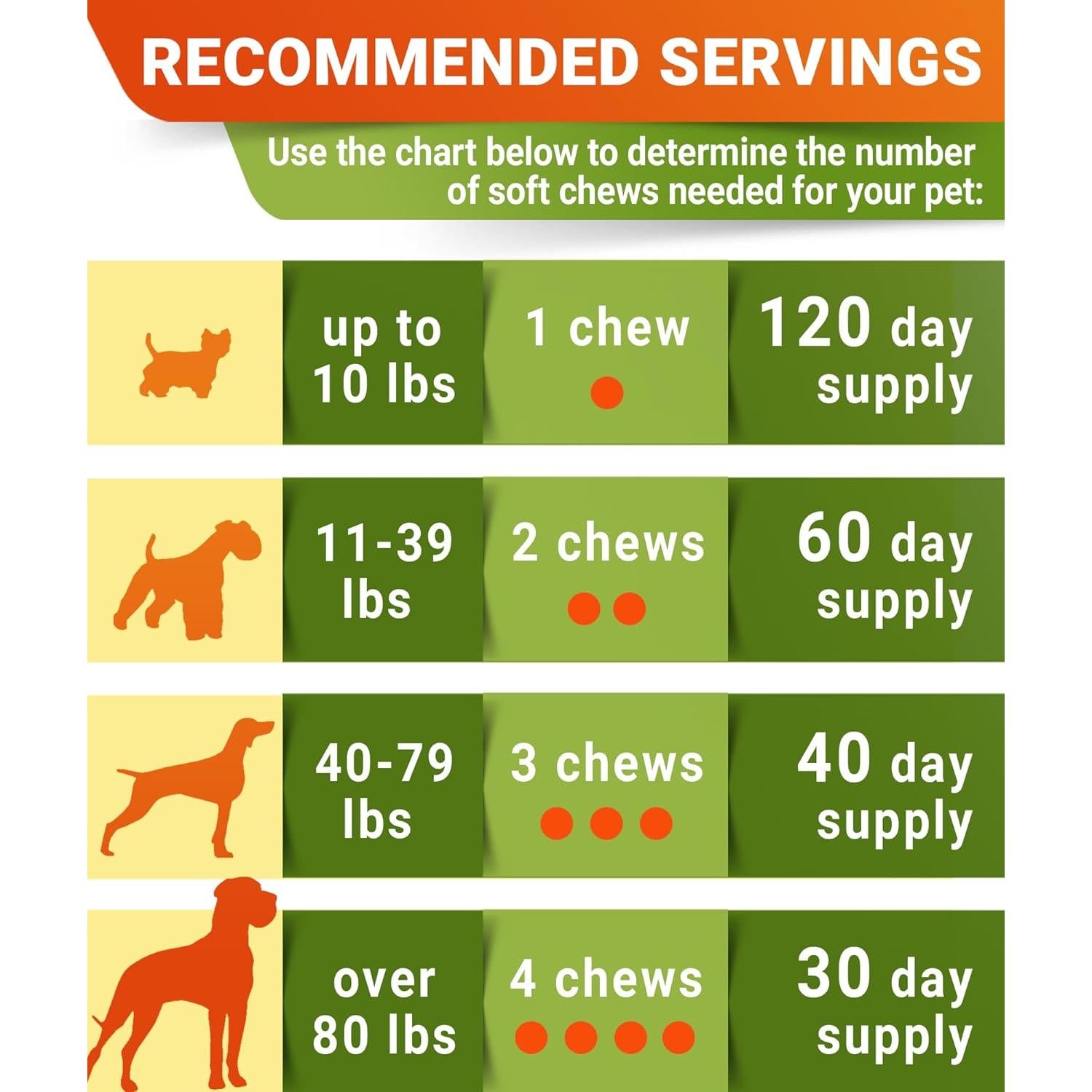 Suplemento Articular para Perros STRELLALAB - Glucosamina y Omega-3 - 120 Masticables Sabor Tocino