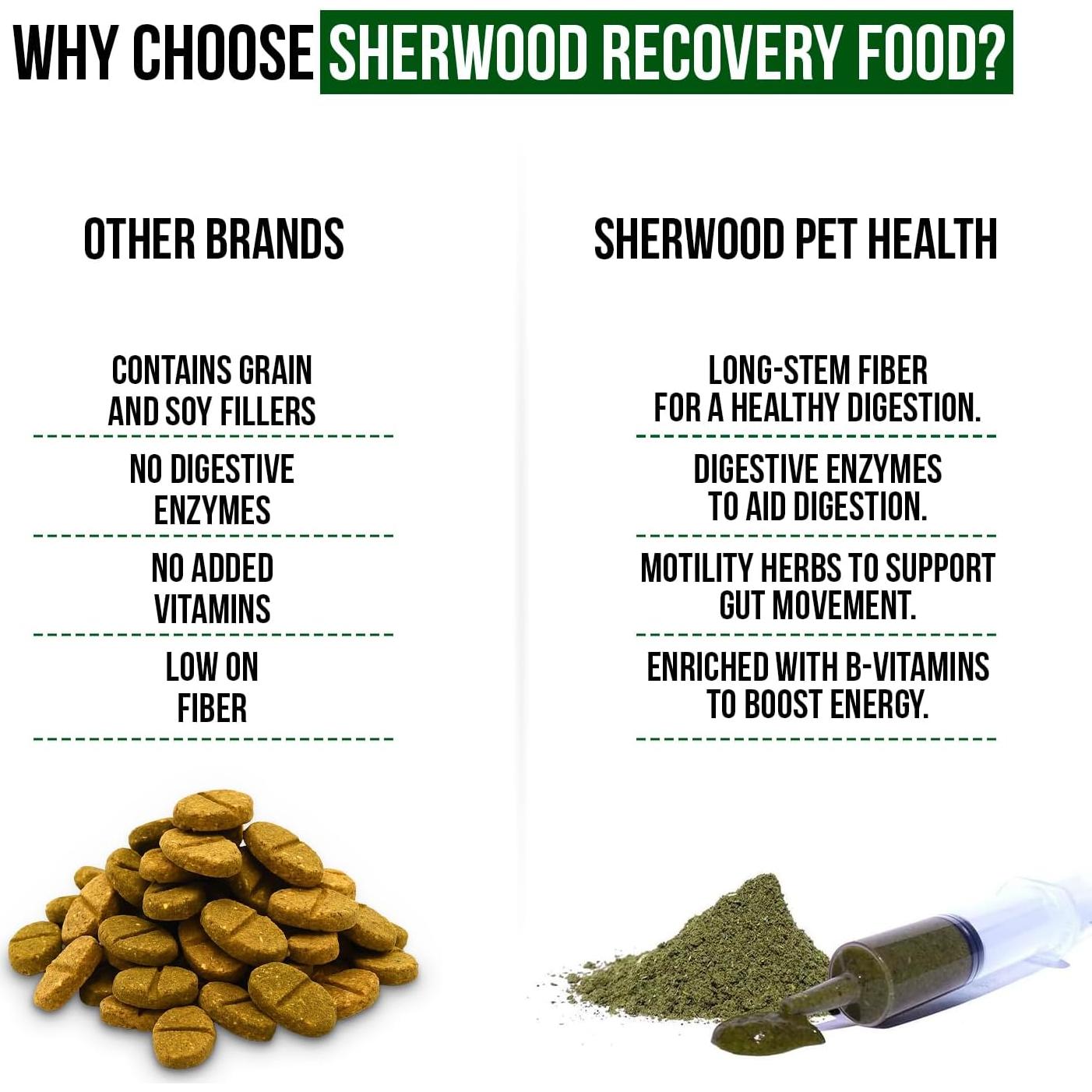 Kit de Emergencia para Conejos Sherwood Pet Health 180g