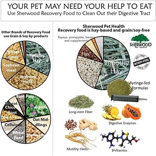 Kit de Emergencia para Conejos Sherwood Pet Health 180g