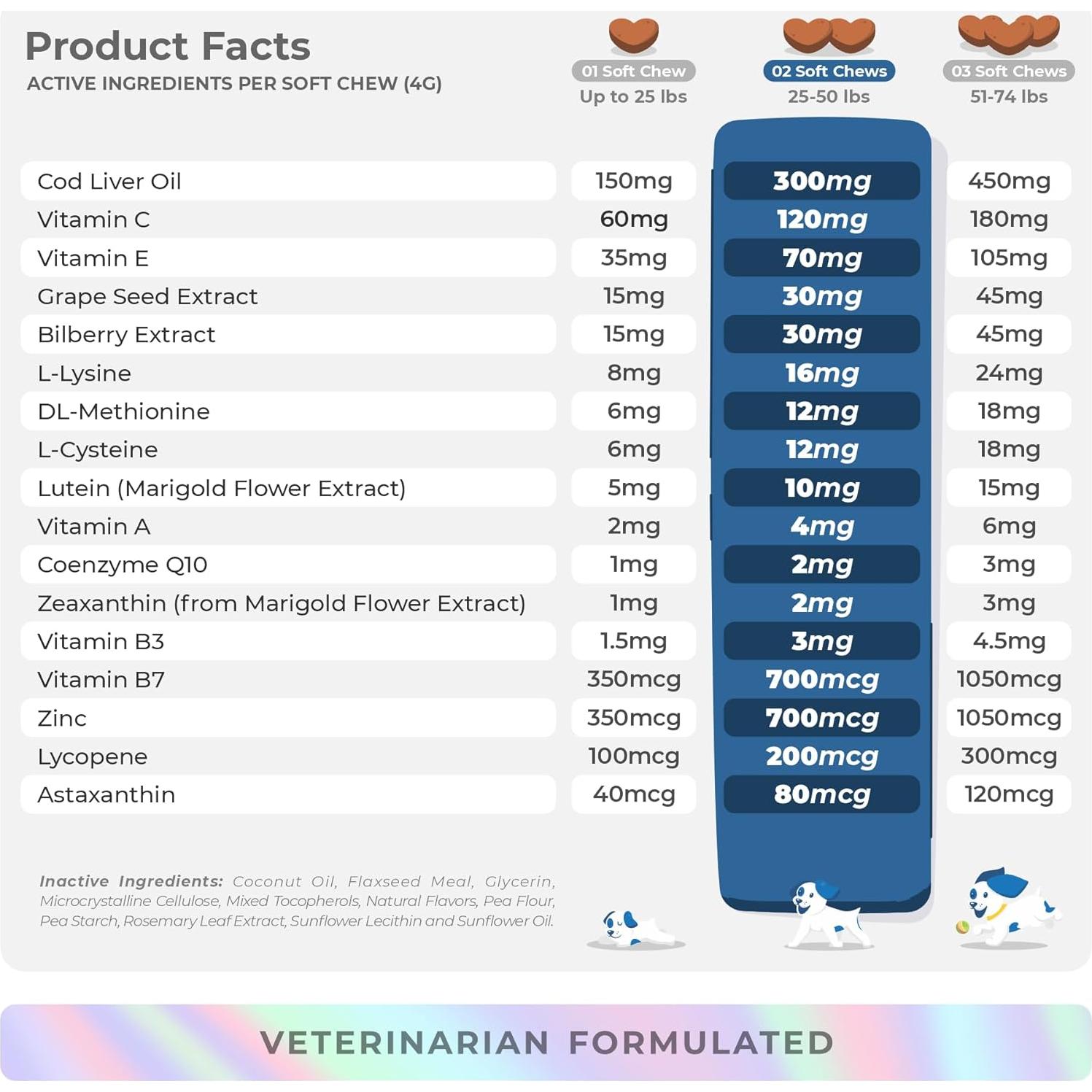 Suplemento Ocular para Perros Coco y Luna - 90 Masticables