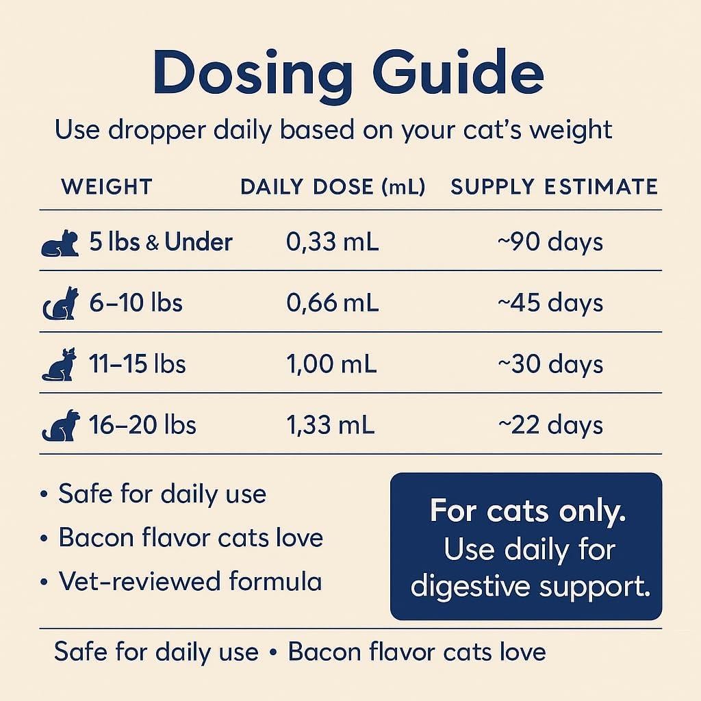 Gotas Probioticas Avanzadas Blisso Pet 29.57 ml para Gatos