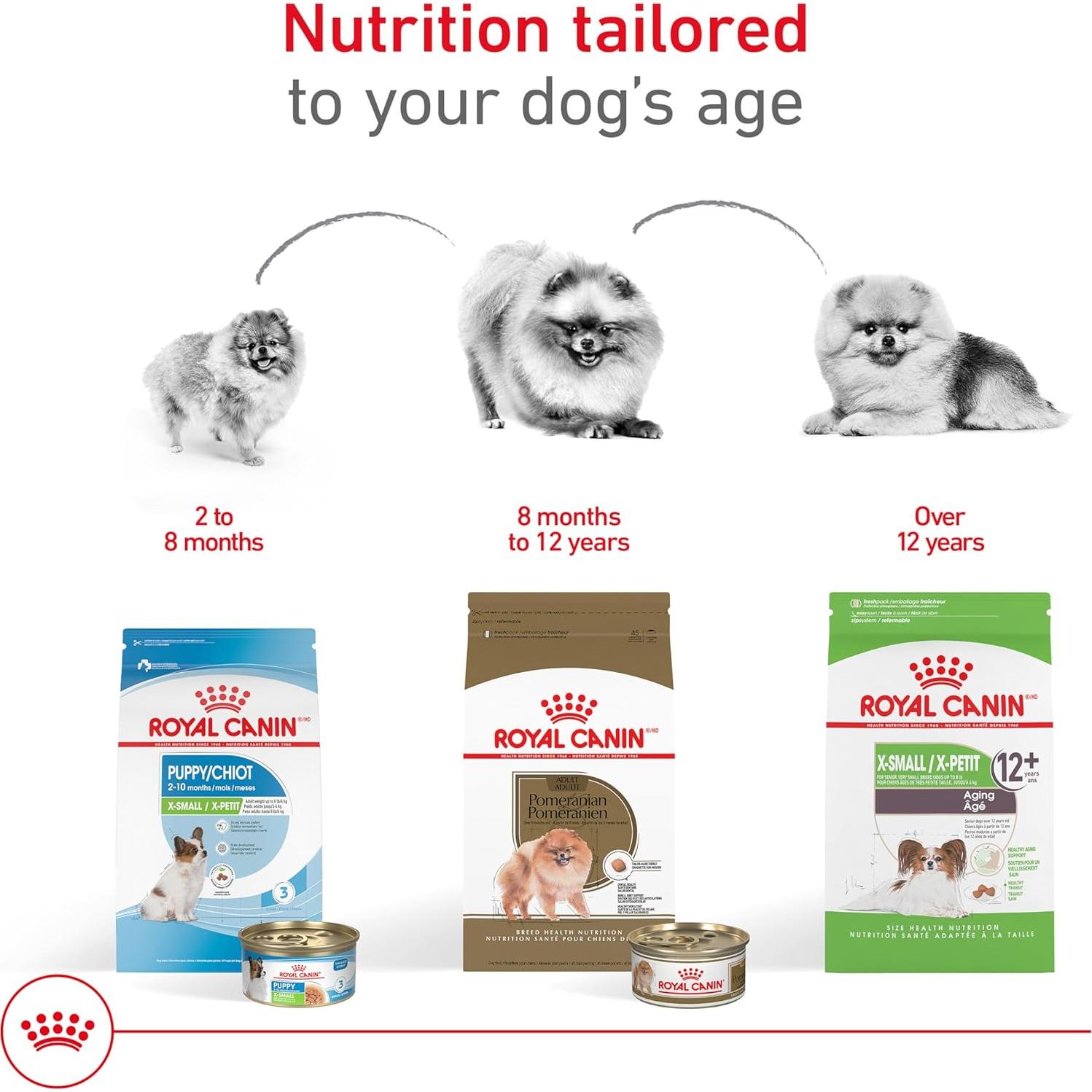 Royal Canin Comida Seca para Perros Pomerania 1.13 kg