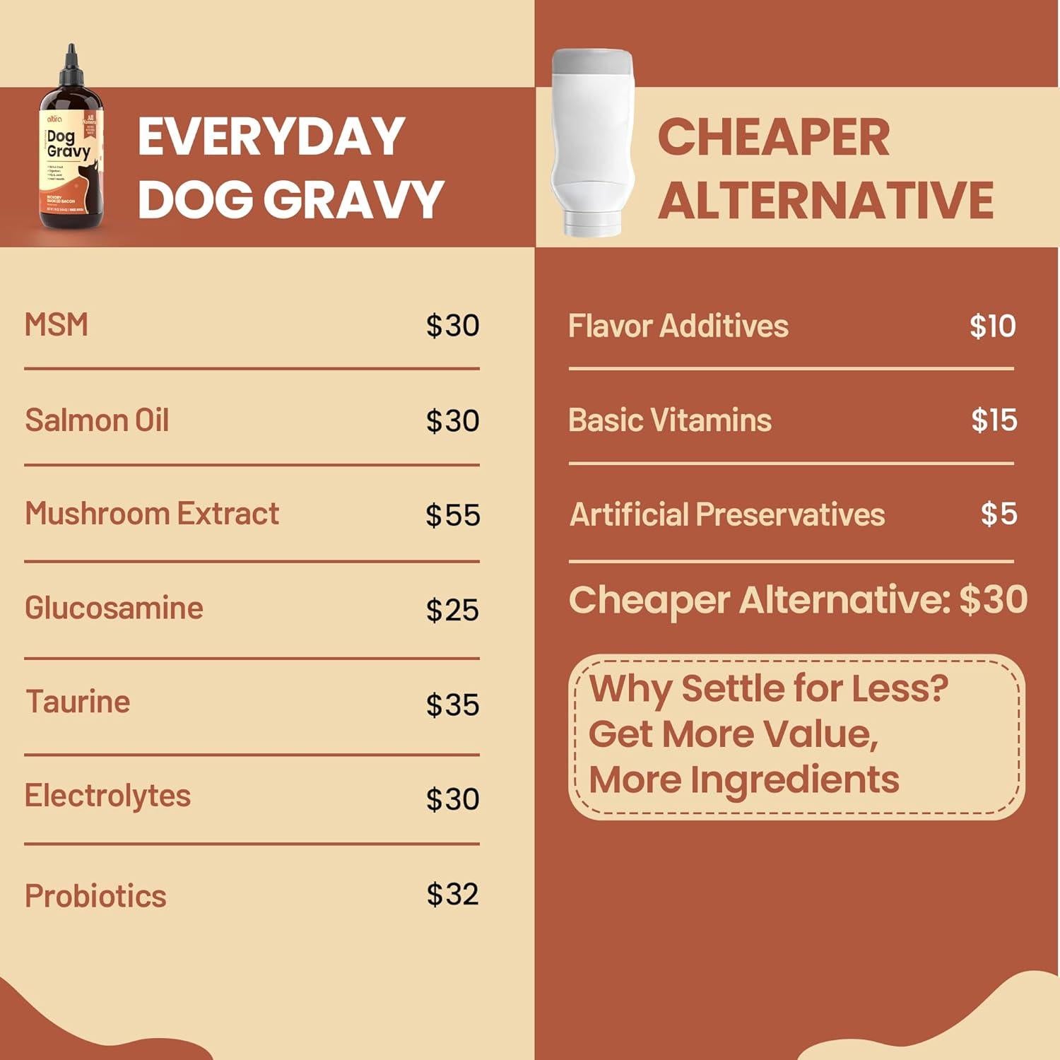 Gravy para Perros Diario Altira - Suplemento Nutritivo 510g