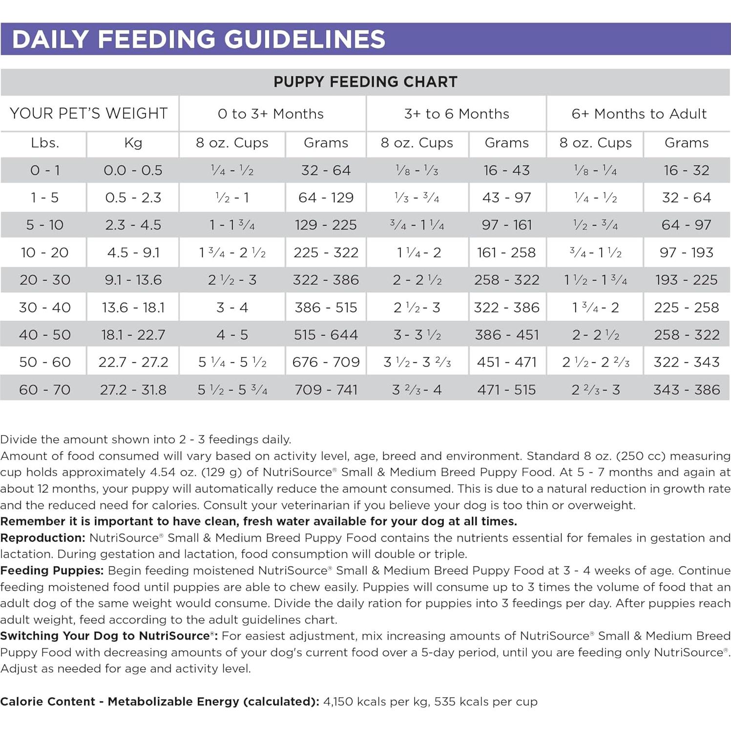 Comida para Cachorros NutriSource 1.81 kg - Pollo y Arroz