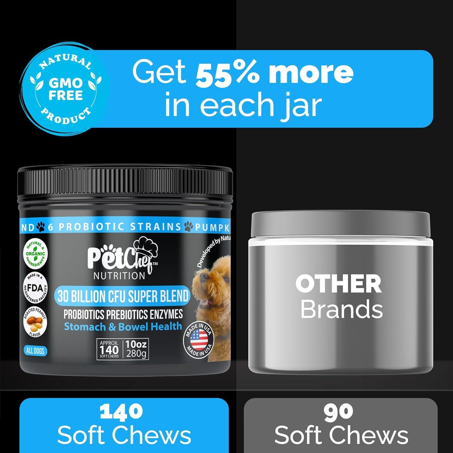 Probioticos para Perros Pet Chef Bacon 140ct - Salud Digestiva