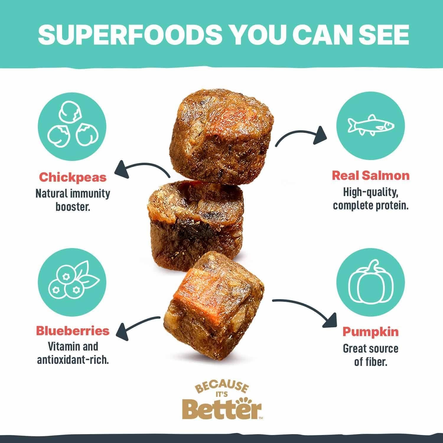 Comida para Perros Secada al Aire Porque es Mejor Salmón 0.45kg