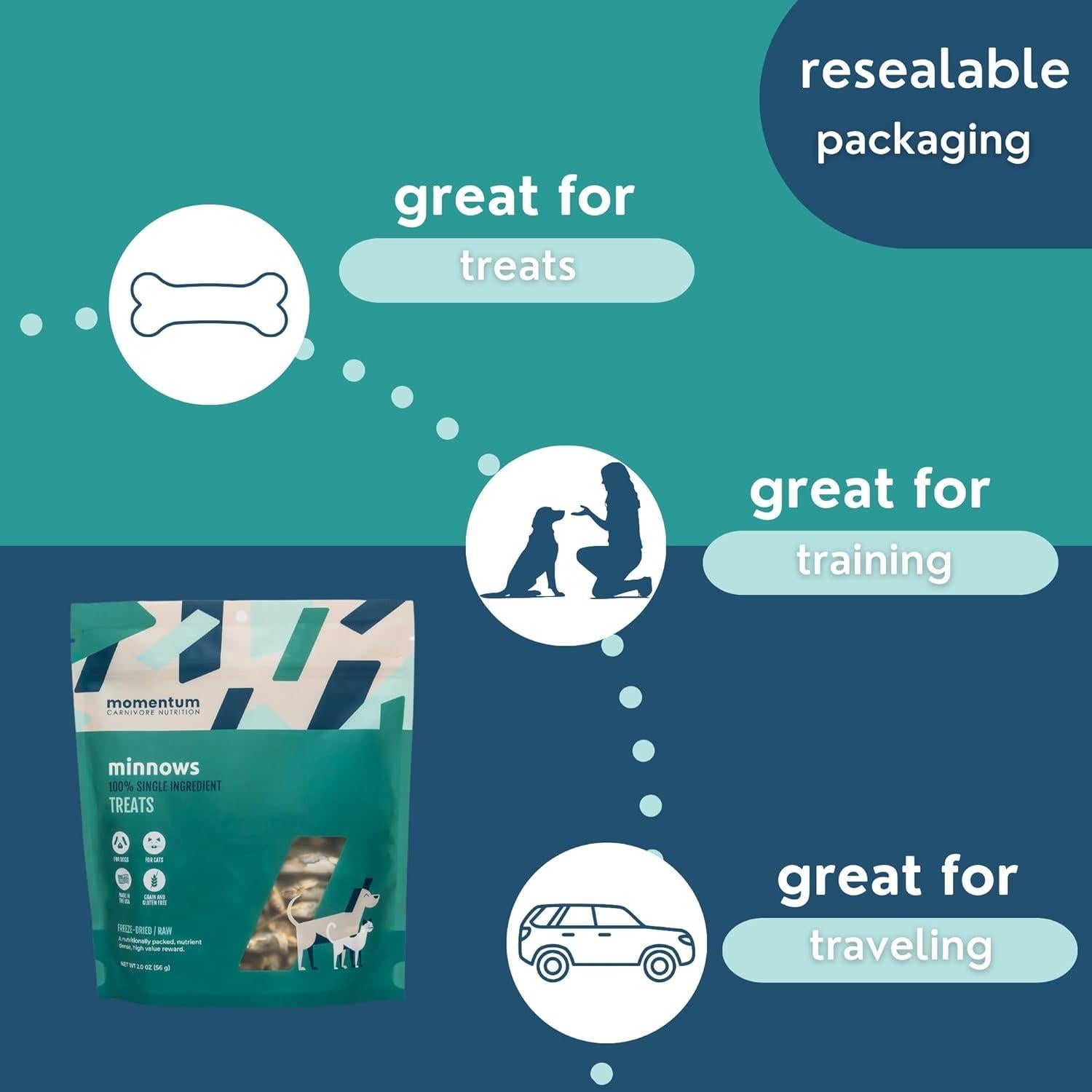 Golosinas de Pescado Secas Momentum Carnivore 56.7g - Sin Granos