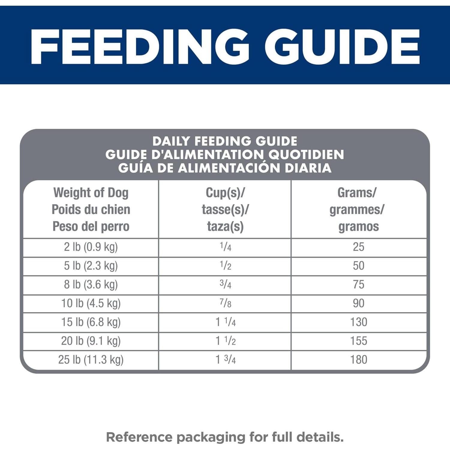 Comida Seca para Perros Hill's Science Diet 1.81 kg Pollo