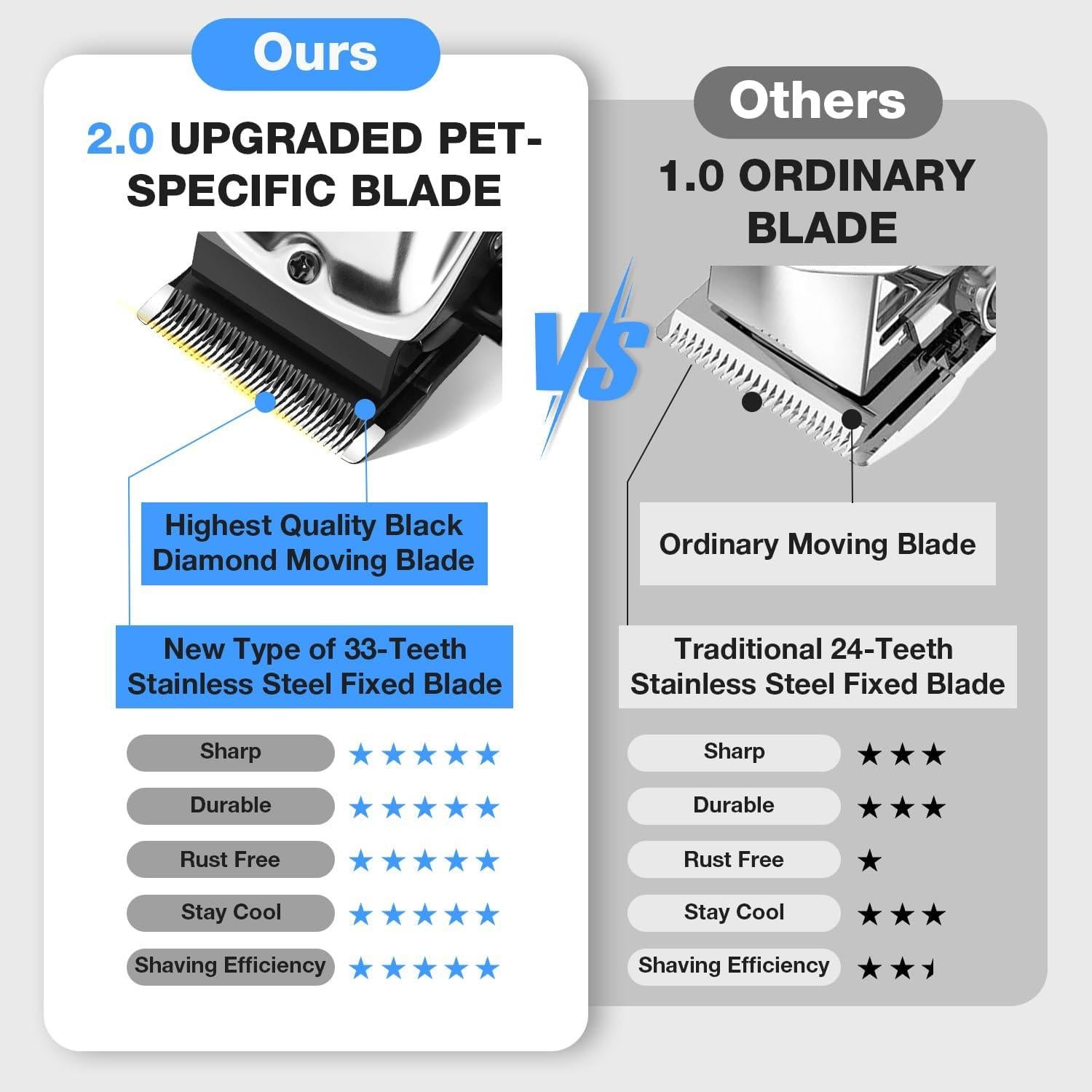 Cortadora de Pelo para Mascotas Petopia PC515 Recargable 55dB