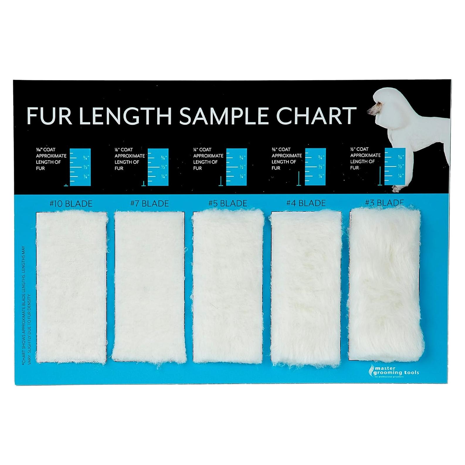 Tabla de Longitudes de Pelo Master Grooming Tools 5 Cuchillas