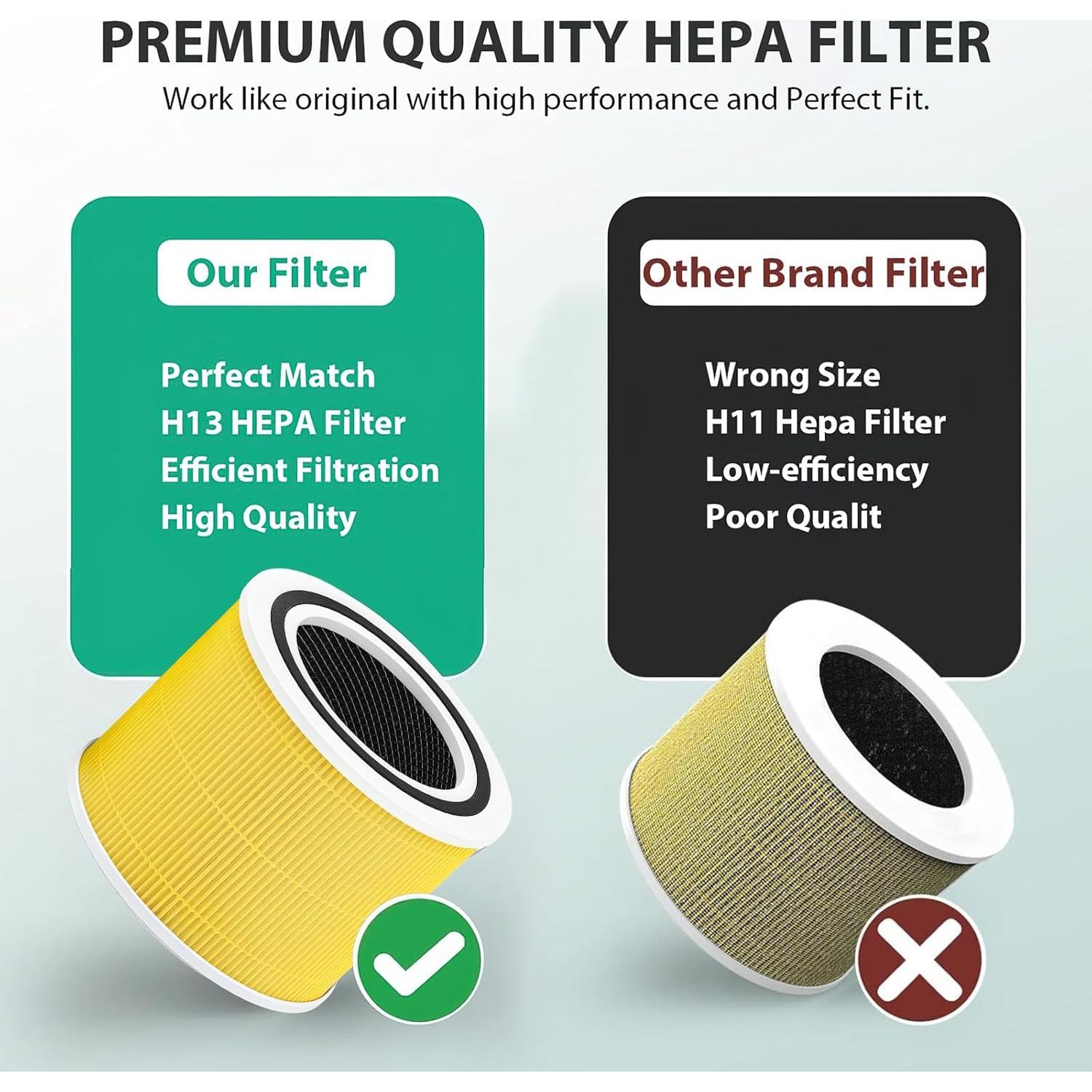 Filtro de Reemplazo HEPA LMEDIT Core 300 para Mascotas 2Pack