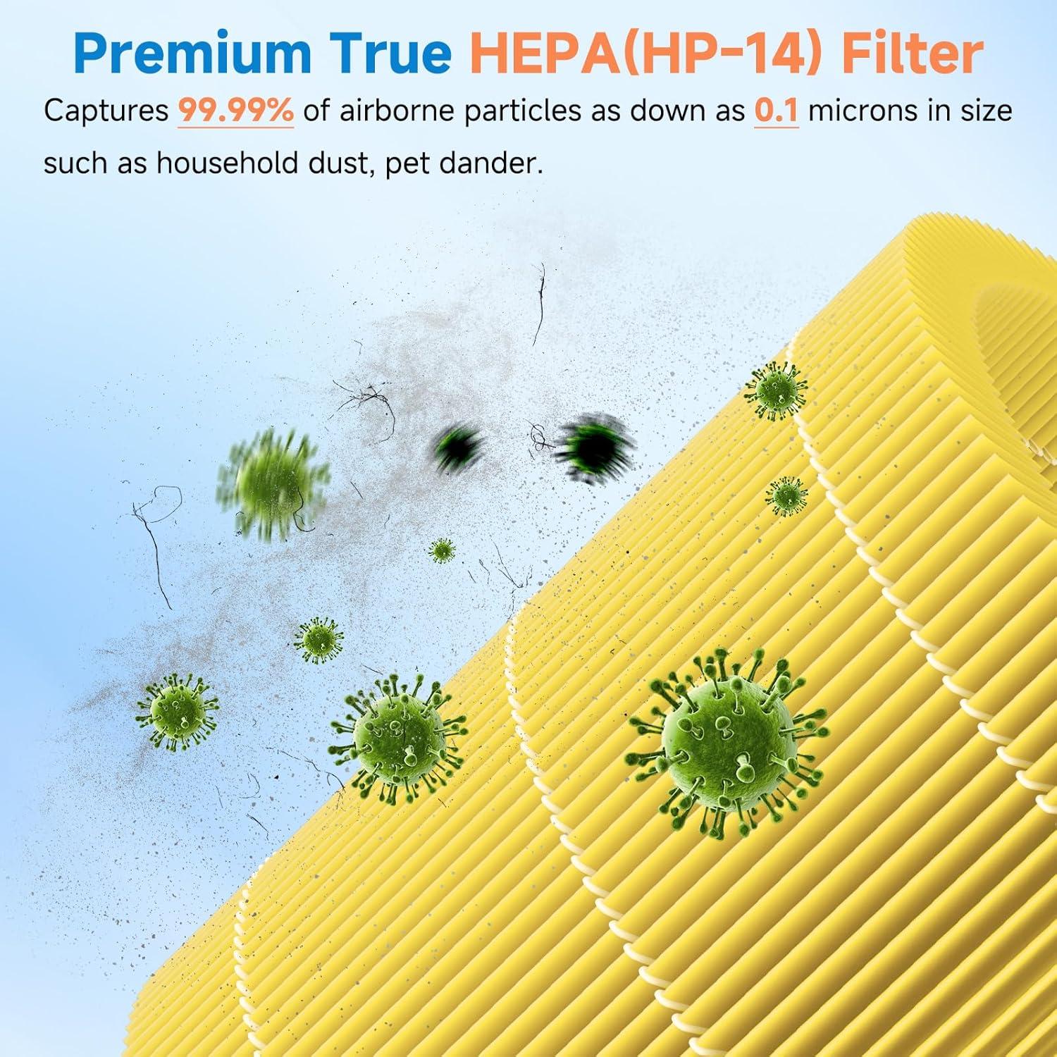 Paquete de 2 Filtros HEPA 14 PAYUDAL para Purificador Puro 240