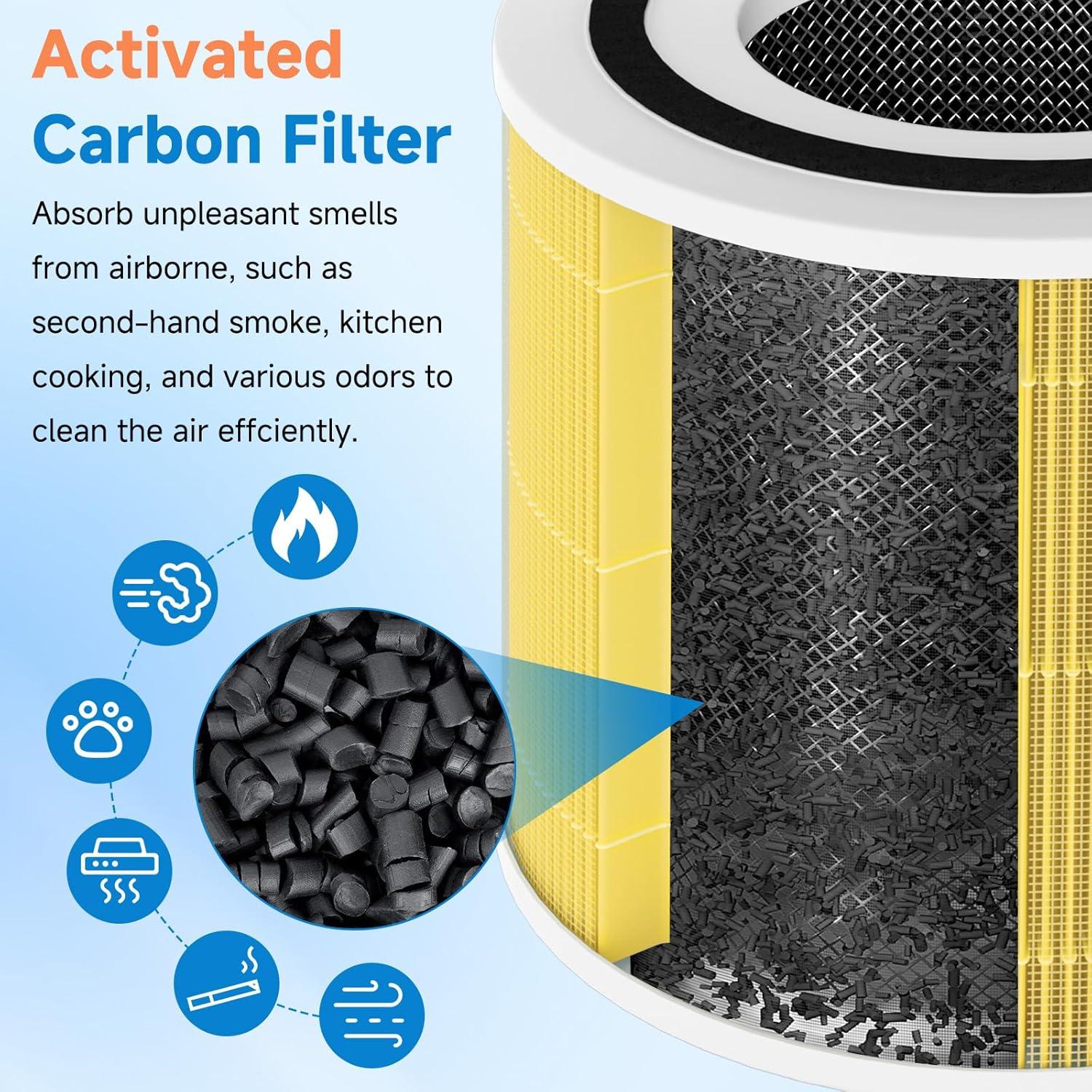 Paquete de 2 Filtros HEPA 14 PAYUDAL para Purificador Puro 240